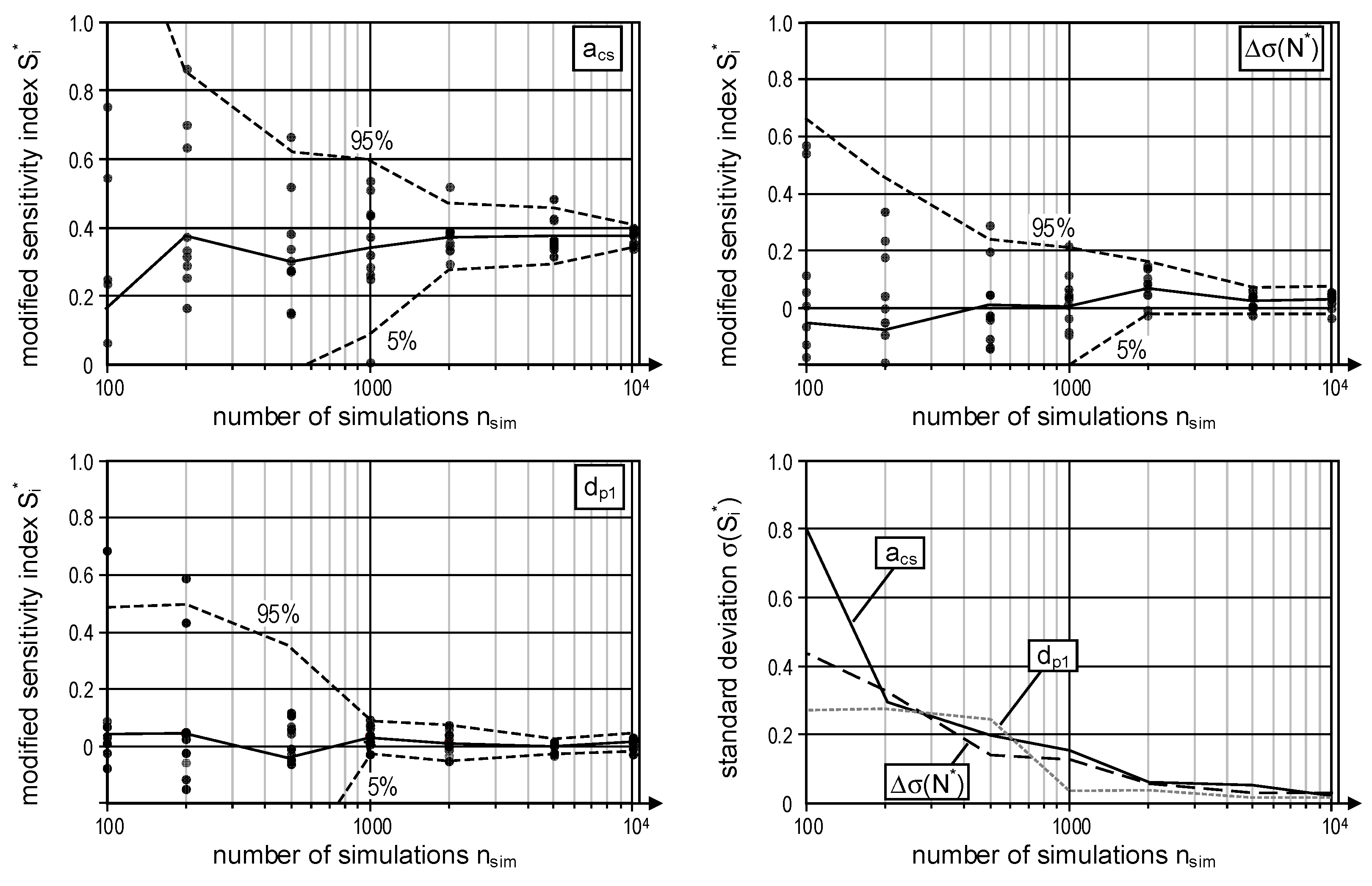 Infrastructures 06 00149 g009