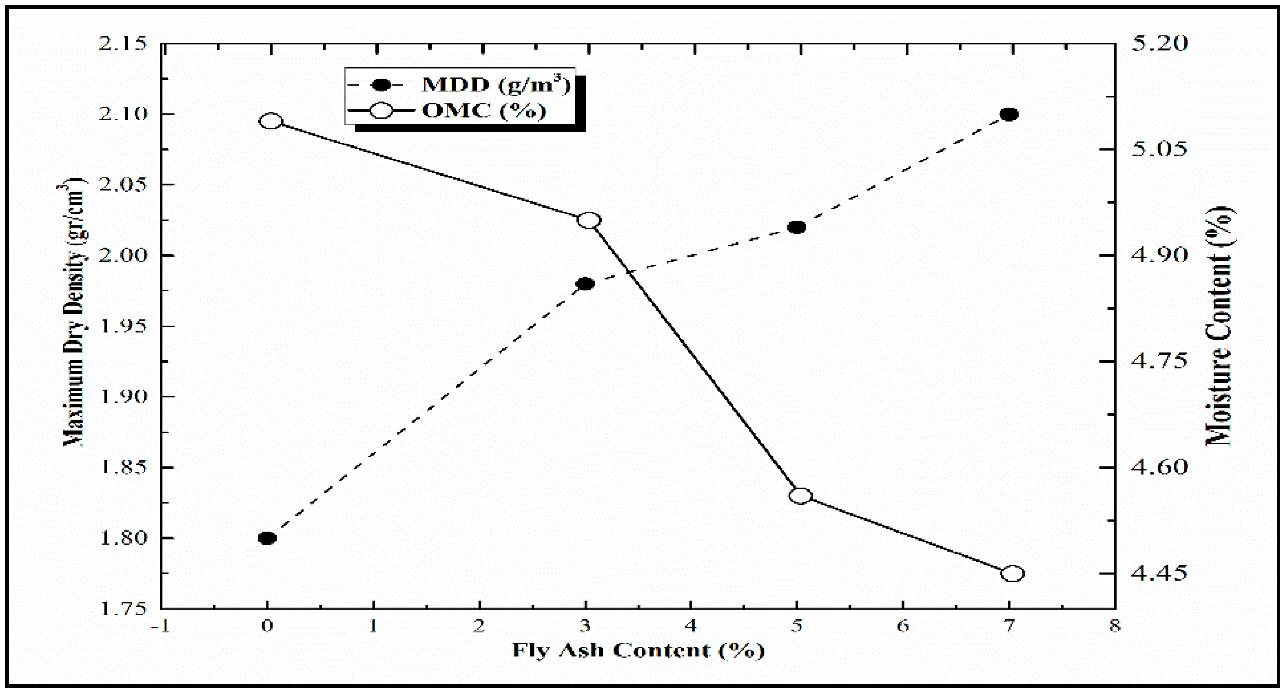 Infrastructures 06 00151 g003