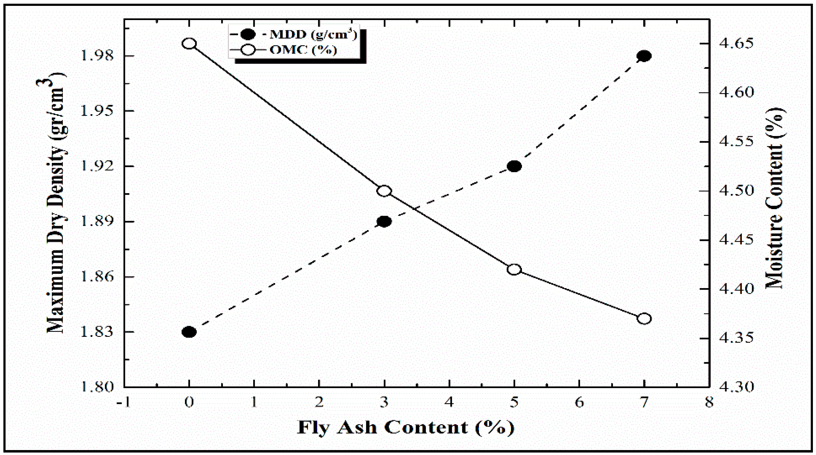 Infrastructures 06 00151 g004
