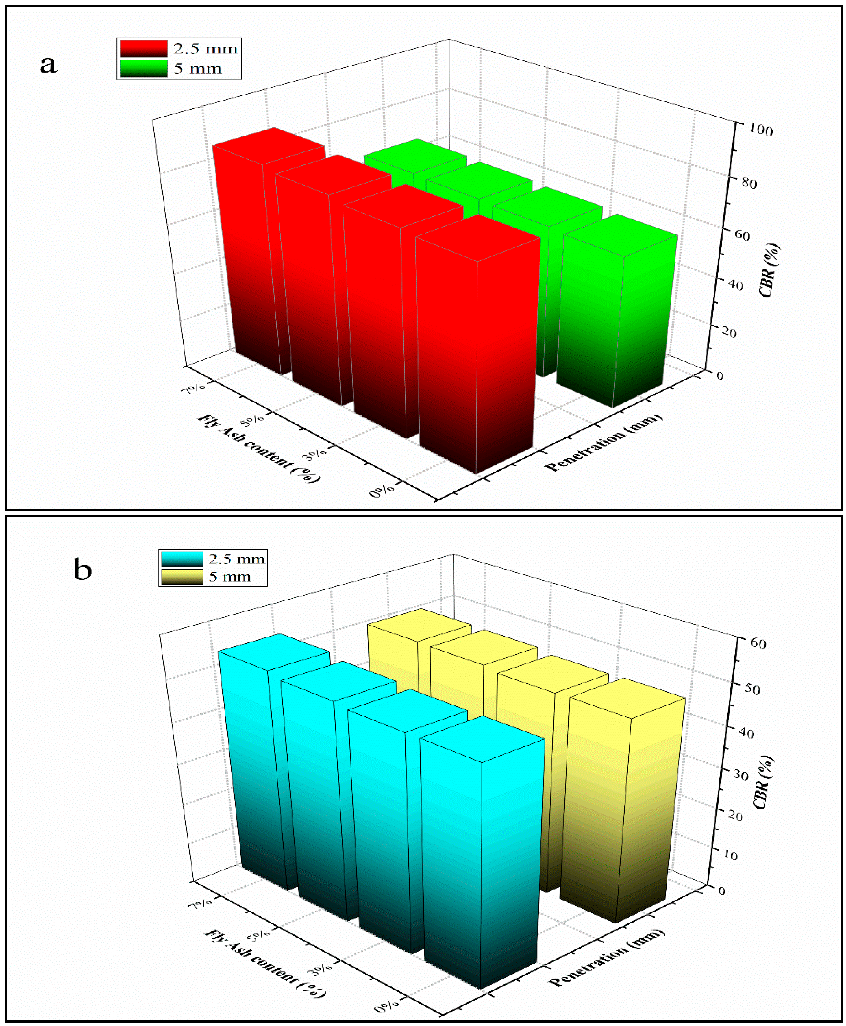 Infrastructures 06 00151 g005