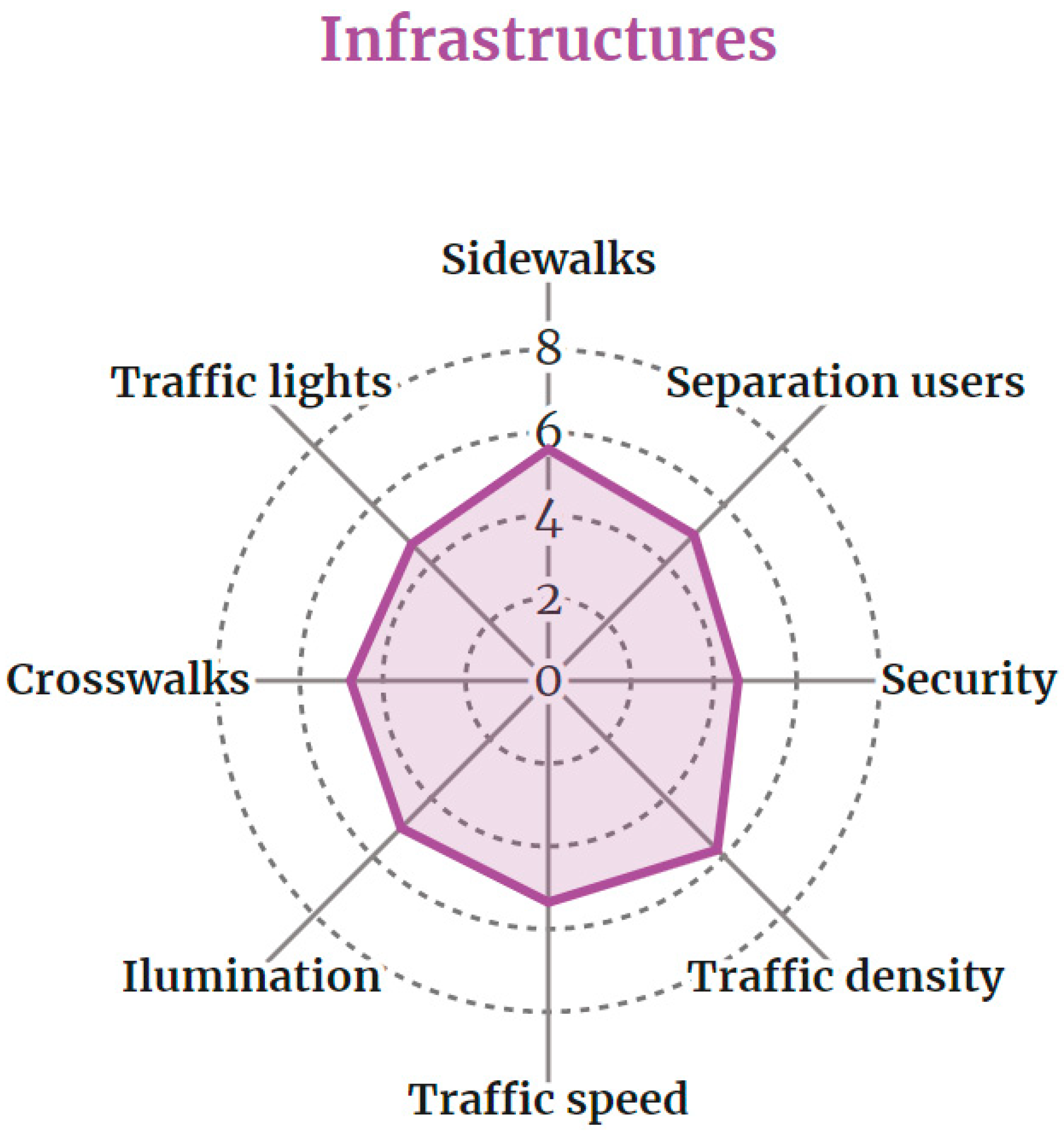 Infrastructures 06 00153 g002 Infrastructures 06 00153 g002