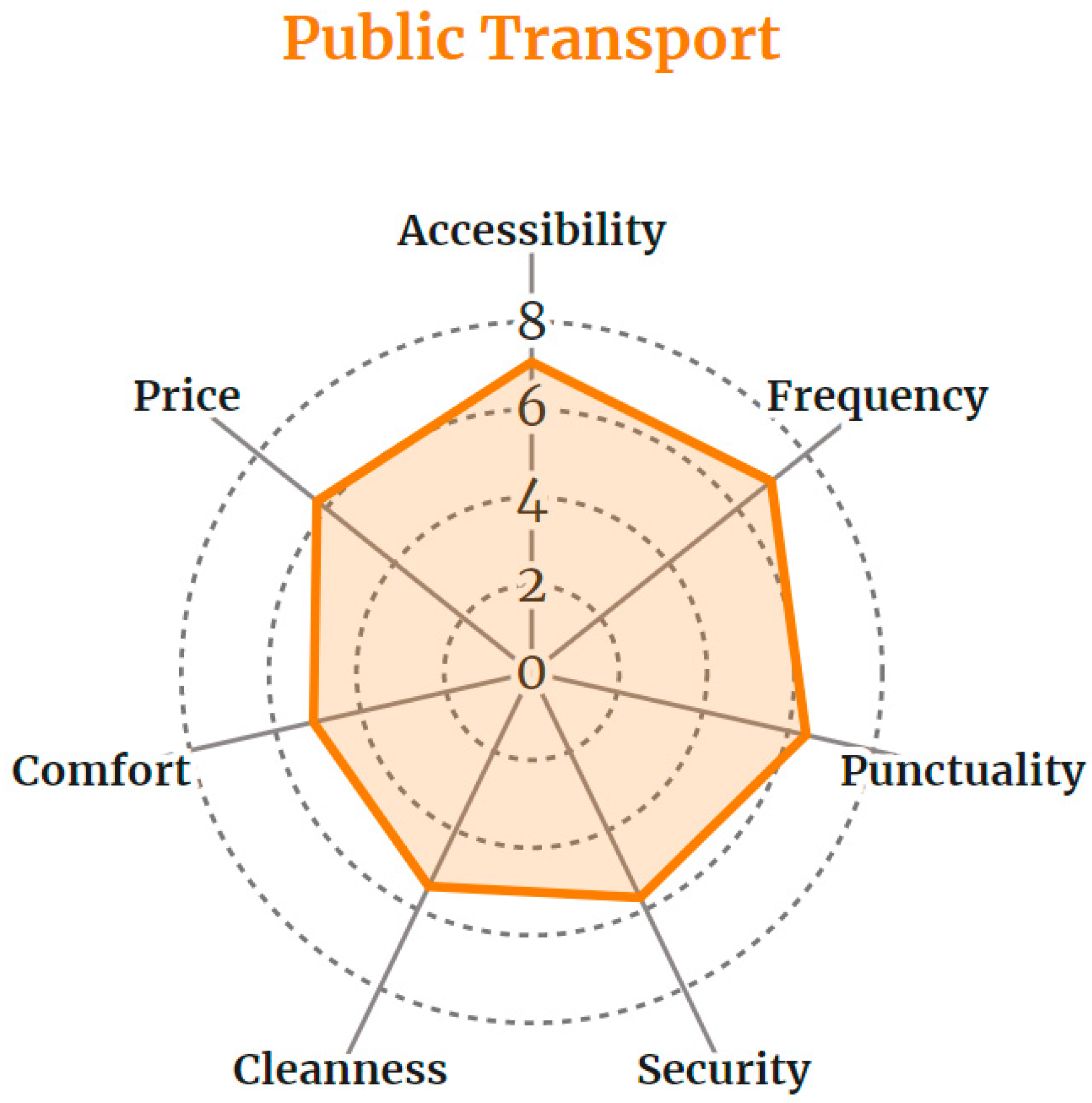 Infrastructures 06 00153 g003 Infrastructures 06 00153 g003