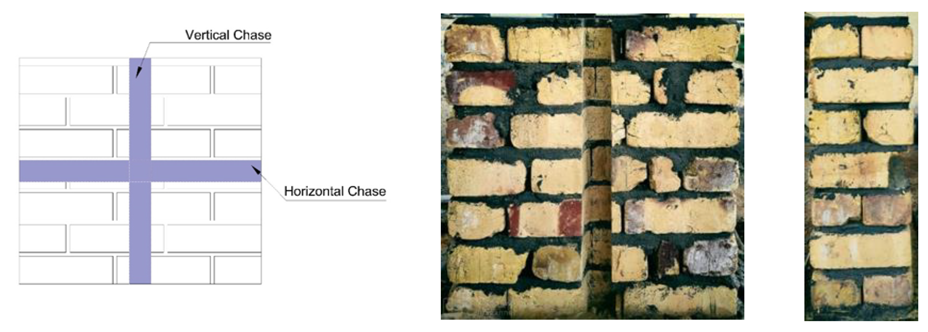 Infrastructures 06 00160 g004