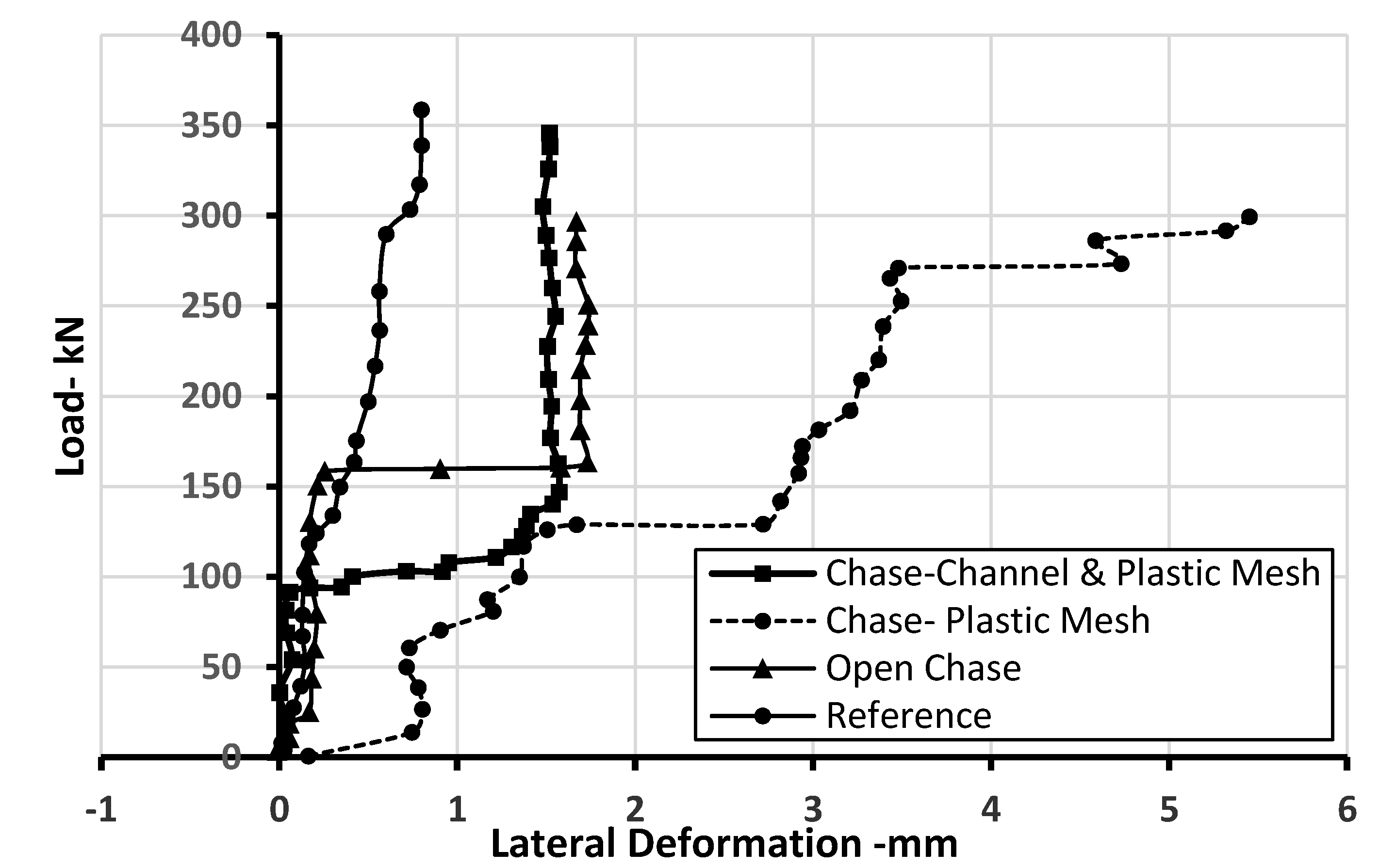 Infrastructures 06 00160 g010