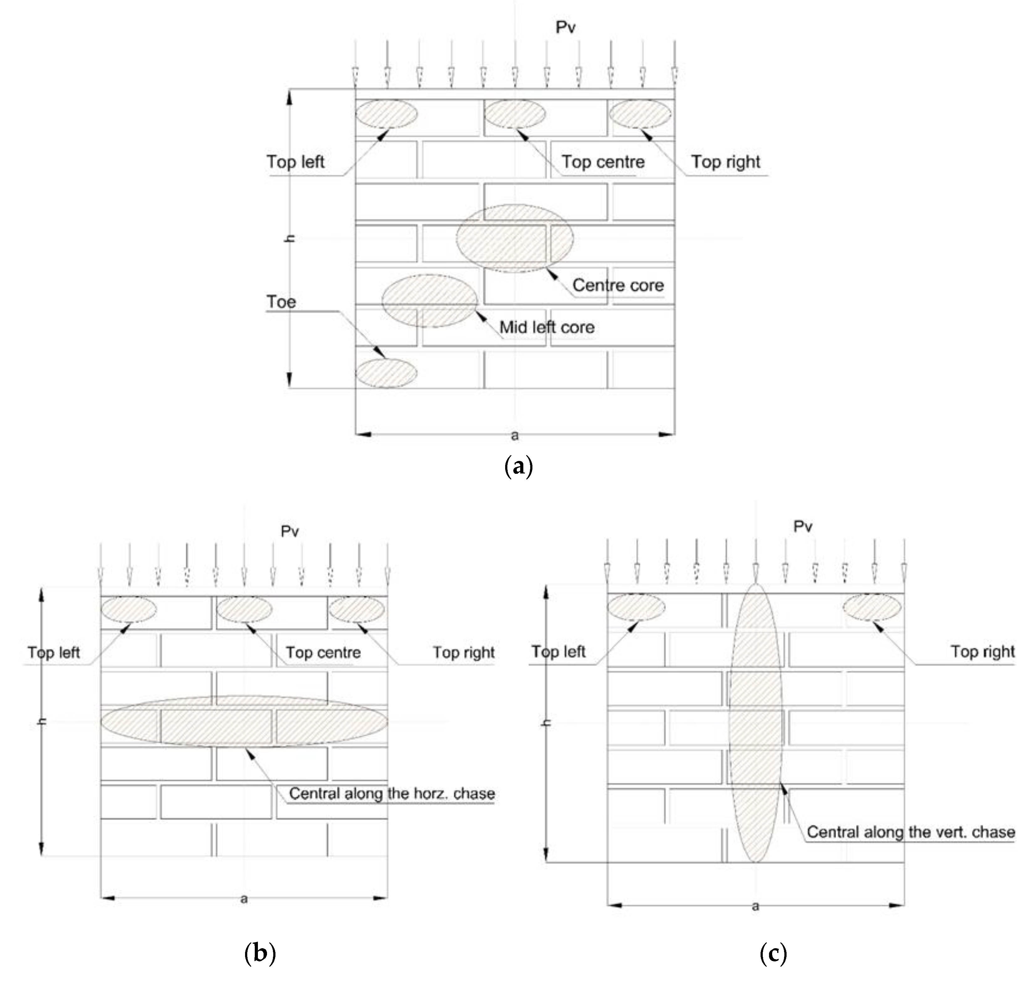 Infrastructures 06 00160 g012a