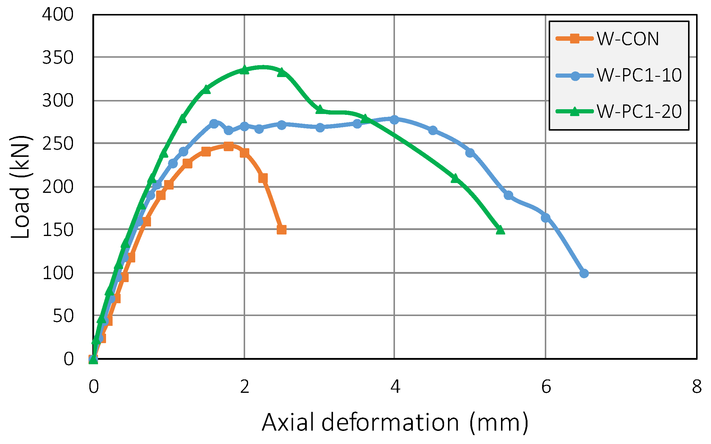 Infrastructures 06 00166 g013