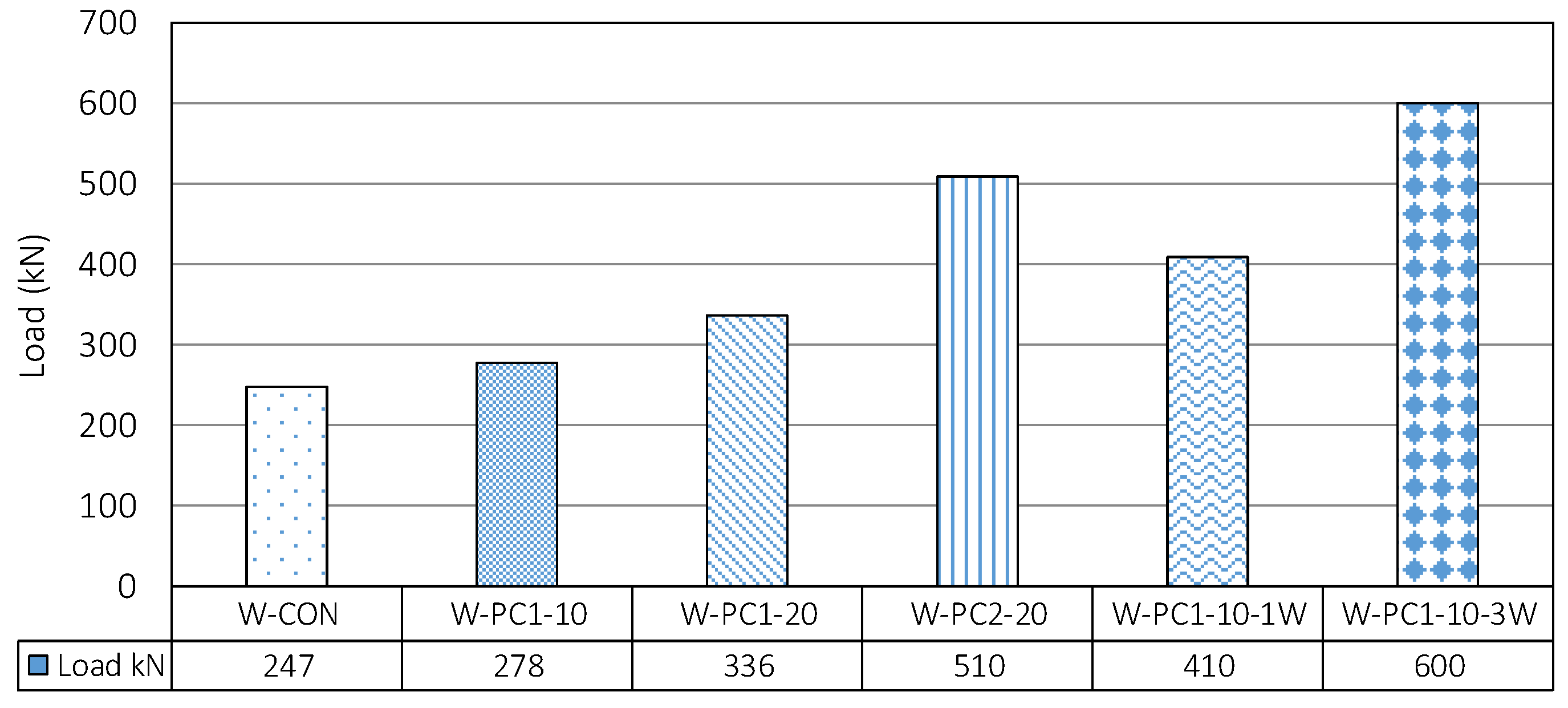 Infrastructures 06 00166 g017