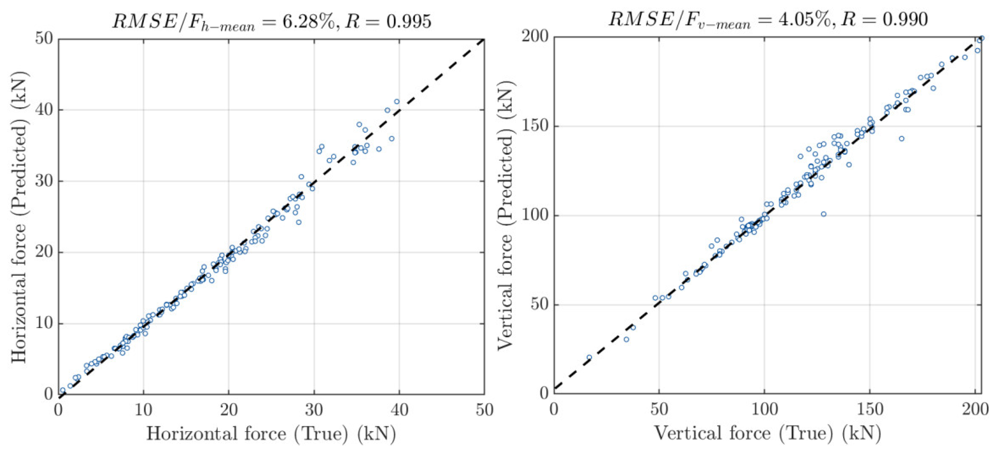 Infrastructures 06 00170 g005