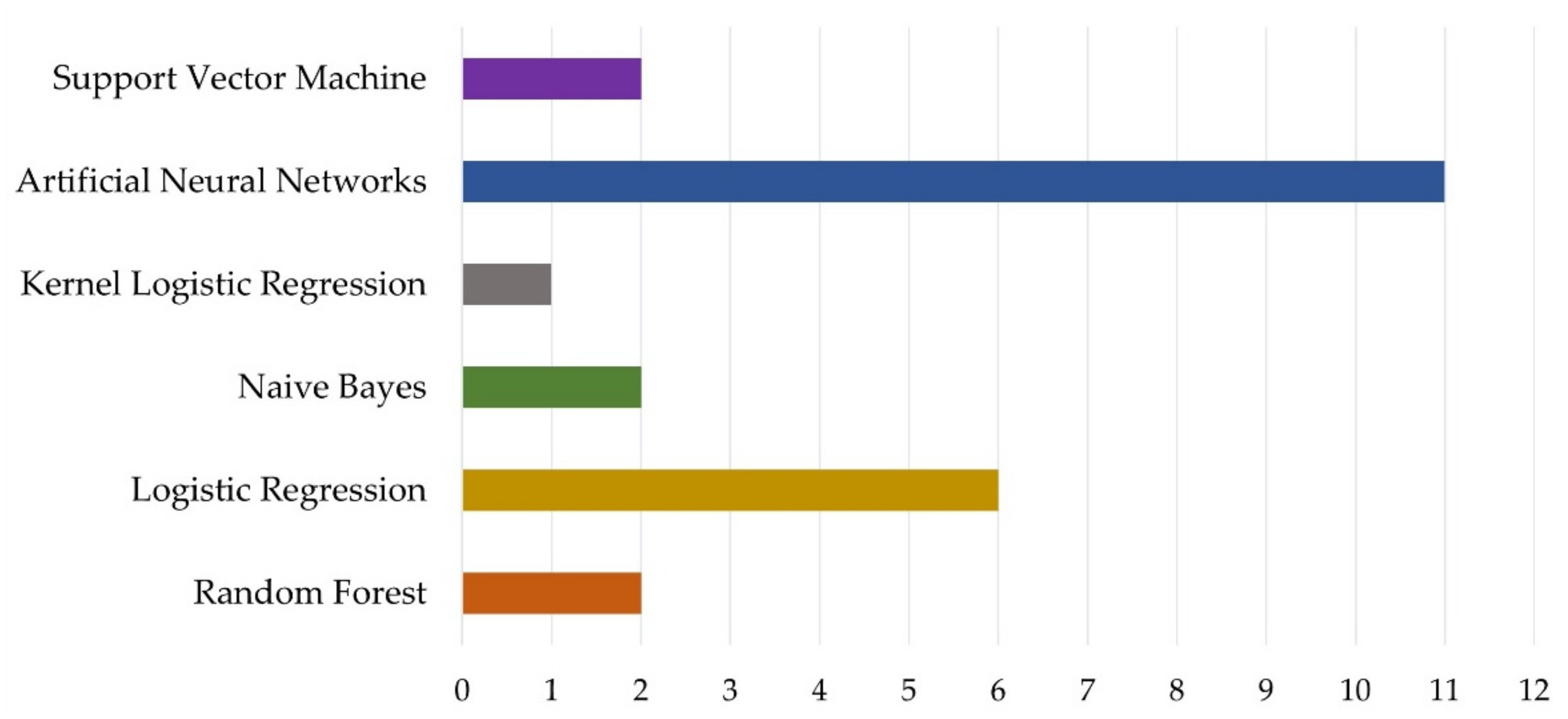 Infrastructures 07 00017 g003
