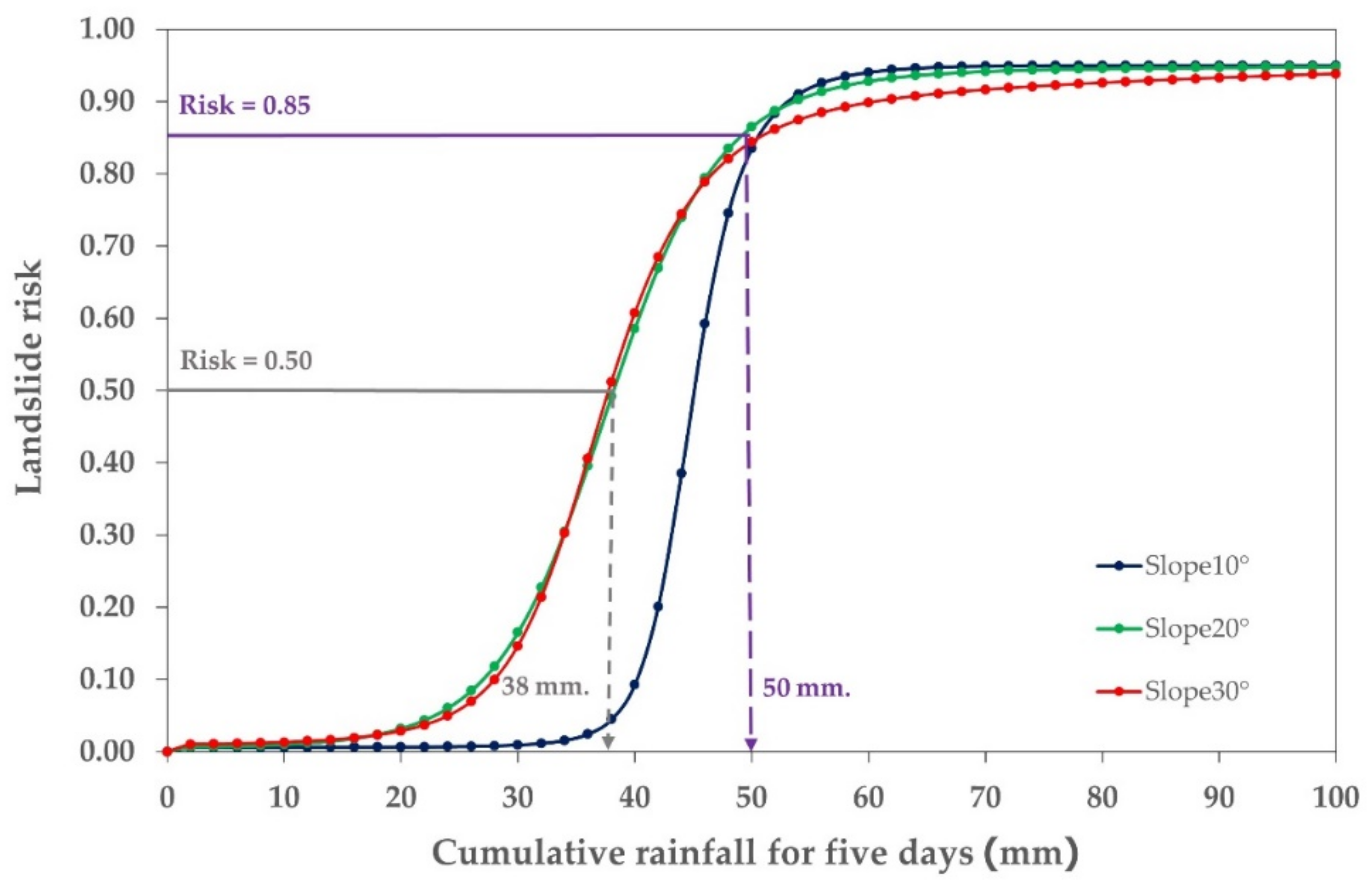 Infrastructures 07 00017 g016