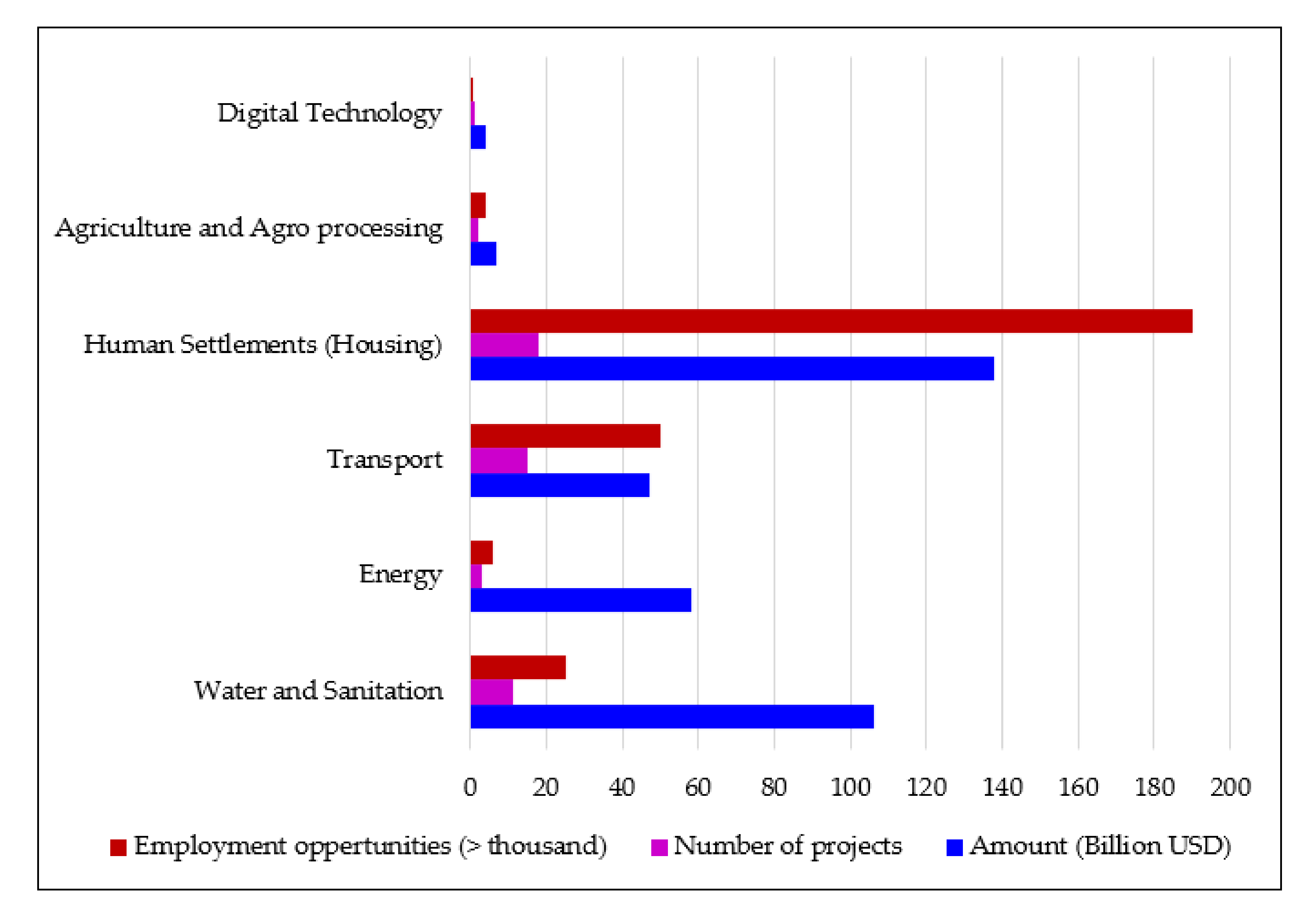 Infrastructures 07 00019 g001