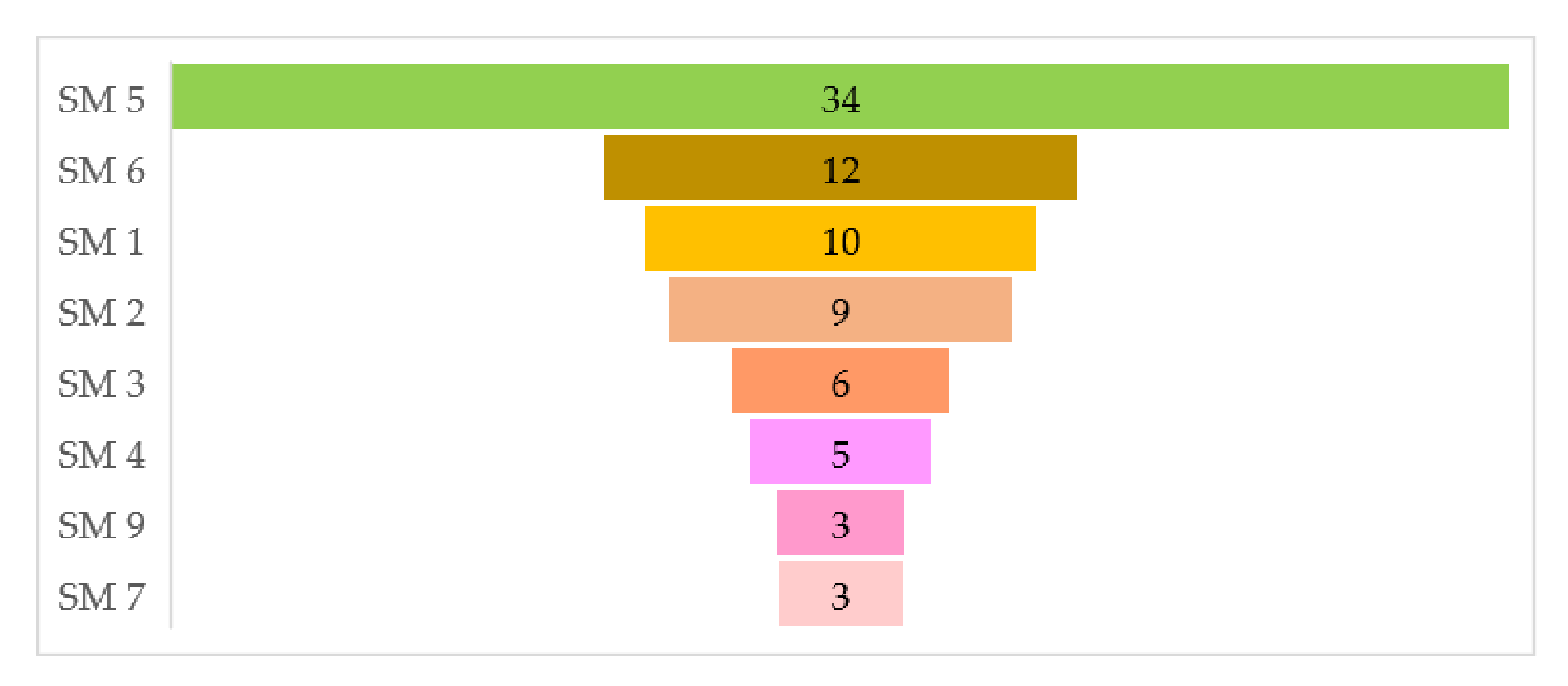 Infrastructures 07 00019 g004