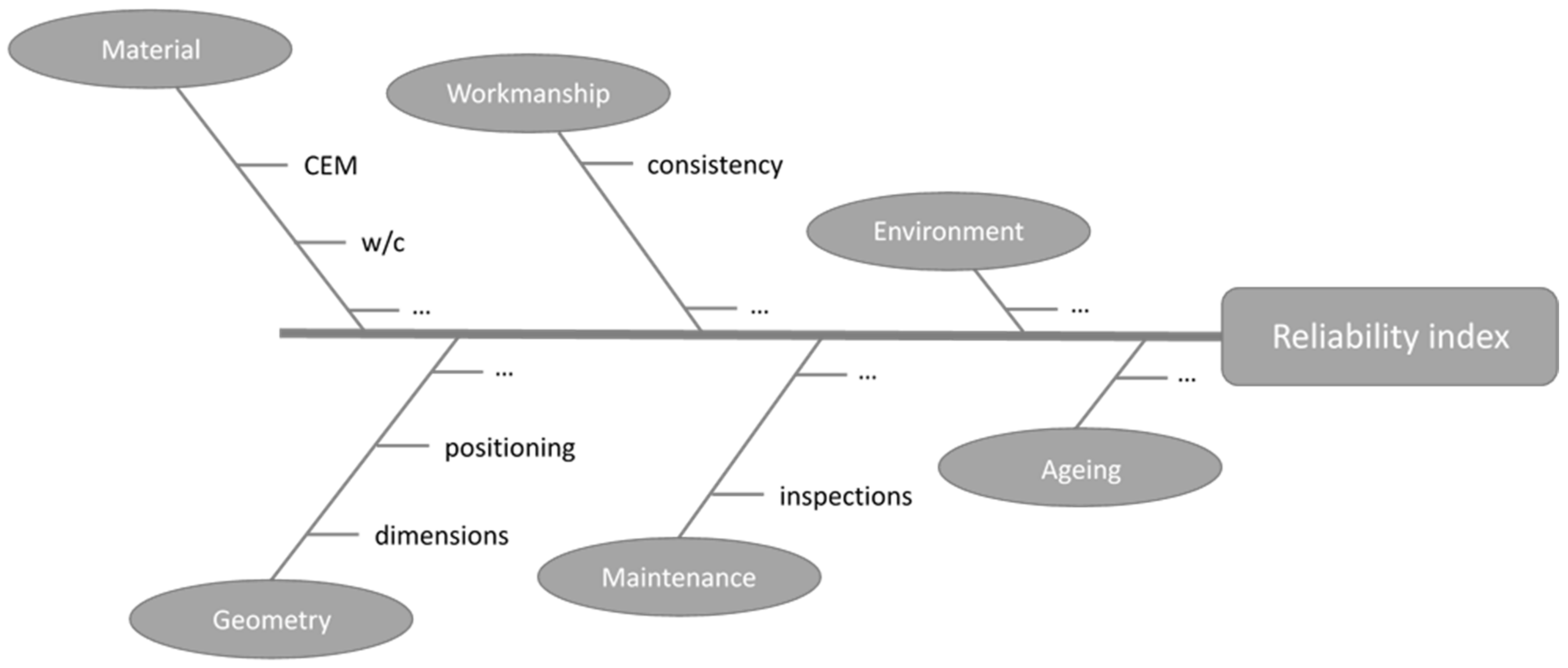 Infrastructures 07 00024 g001 Infrastructures 07 00024 g001