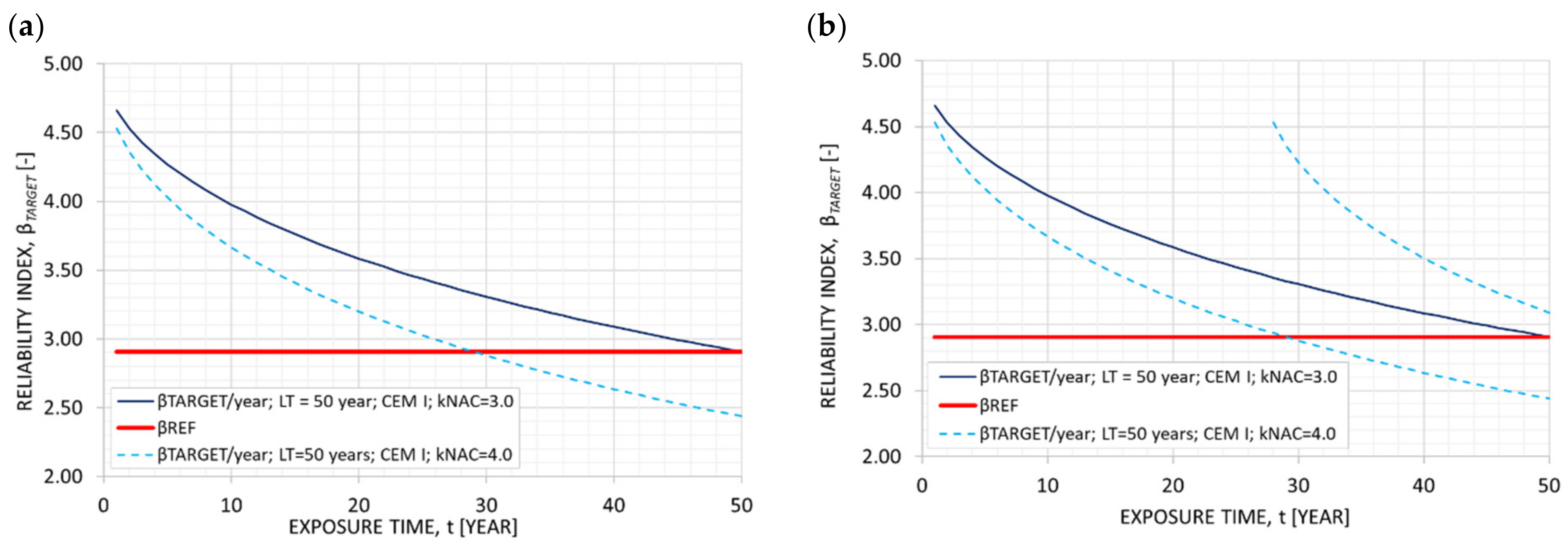Infrastructures 07 00024 g006 Infrastructures 07 00024 g006