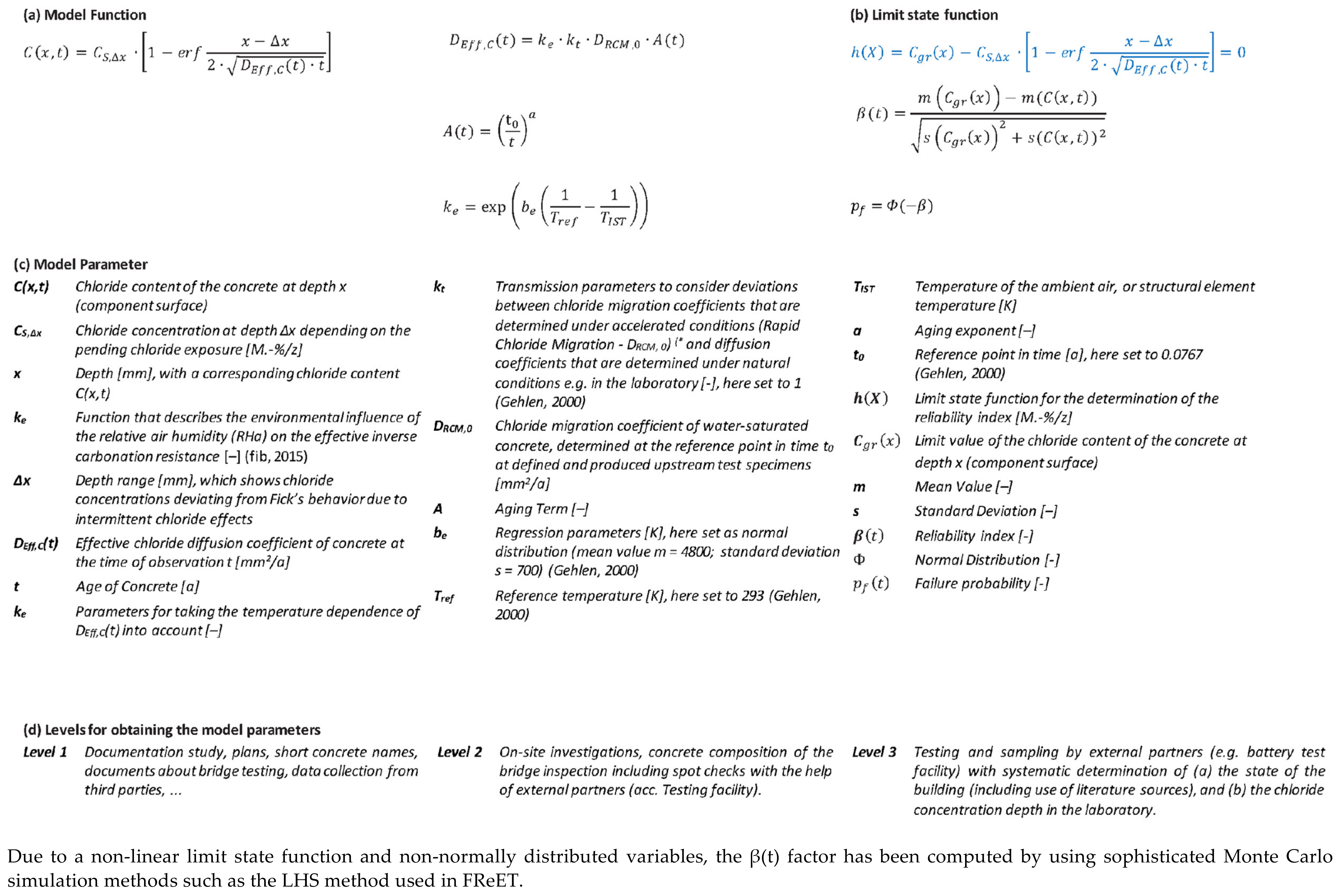Infrastructures 07 00024 g007 Infrastructures 07 00024 g007