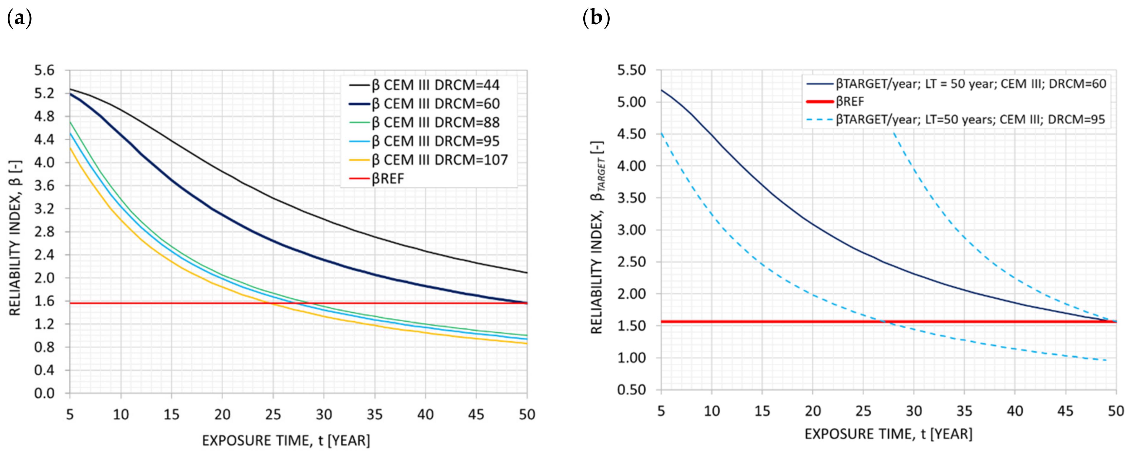 Infrastructures 07 00024 g010 Infrastructures 07 00024 g010