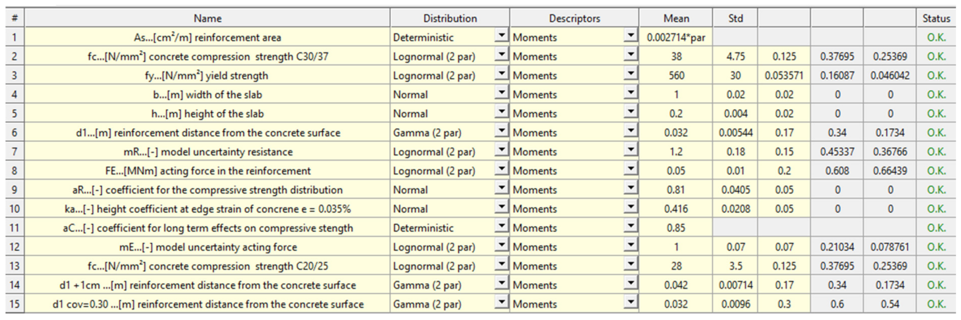 Infrastructures 07 00024 g012 Infrastructures 07 00024 g012
