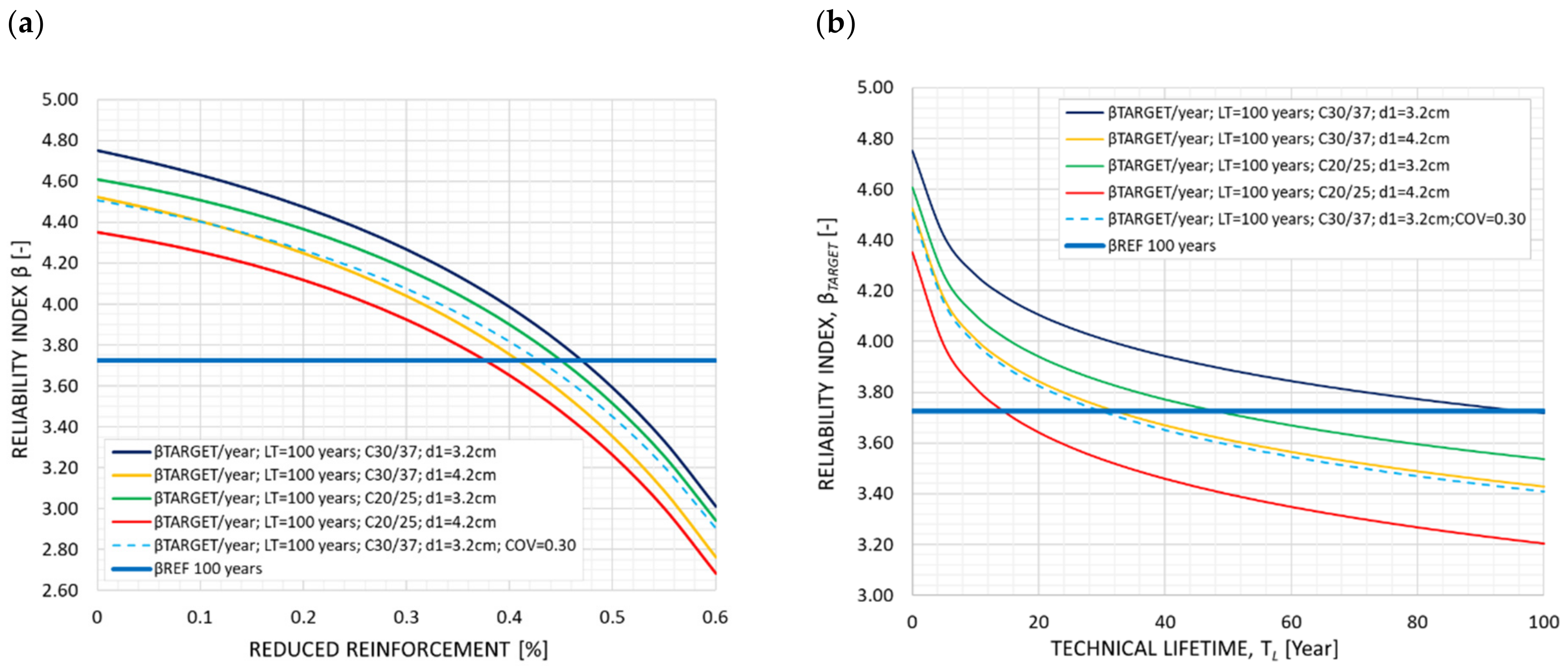 Infrastructures 07 00024 g013 Infrastructures 07 00024 g013