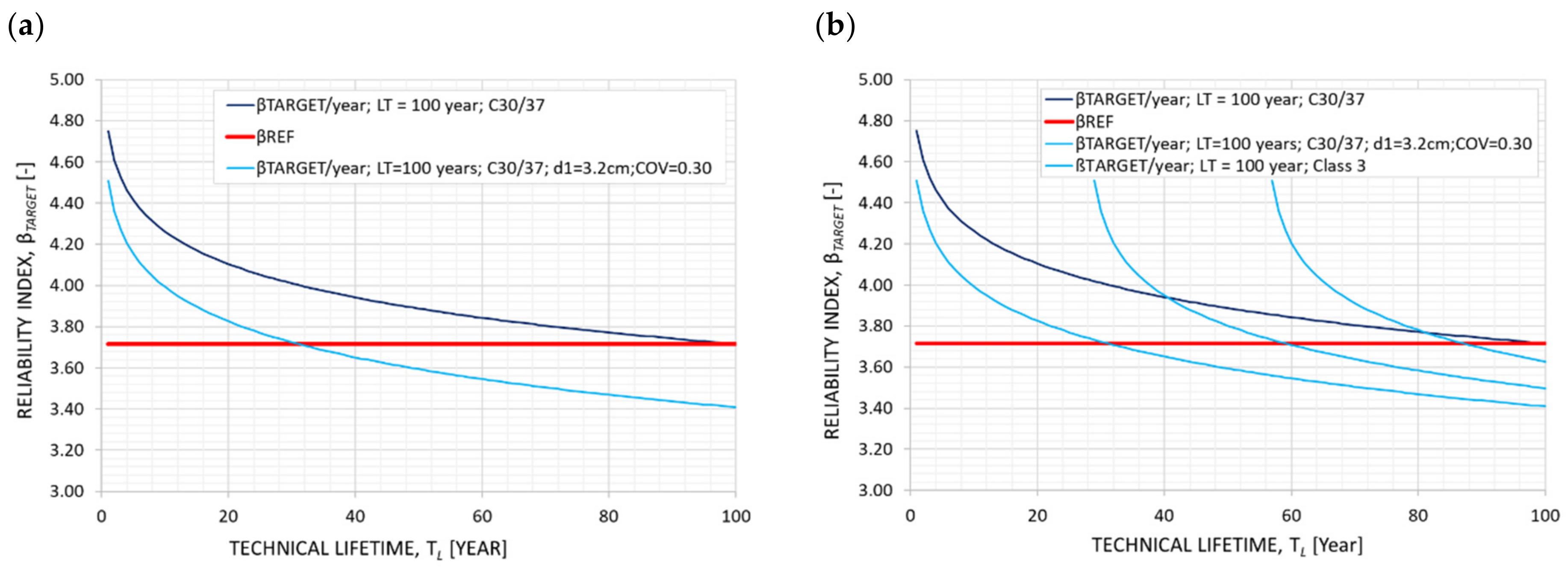 Infrastructures 07 00024 g014 Infrastructures 07 00024 g014