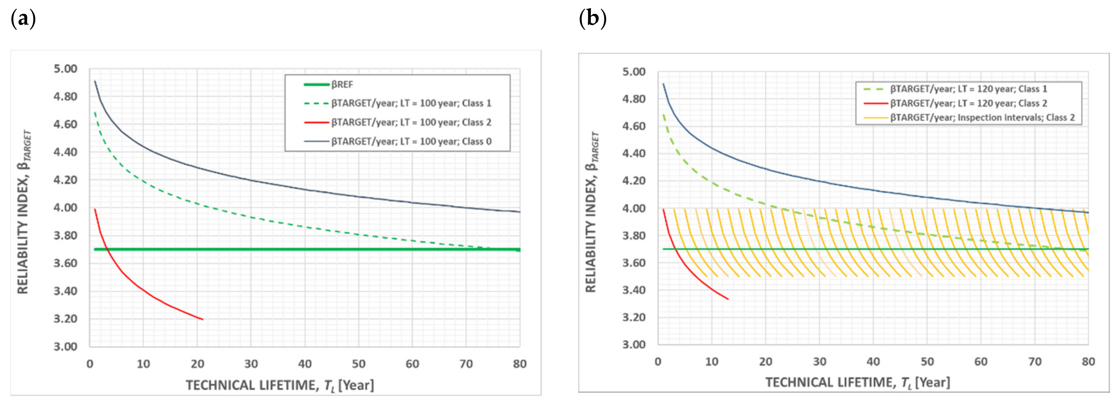 Infrastructures 07 00024 g015 Infrastructures 07 00024 g015