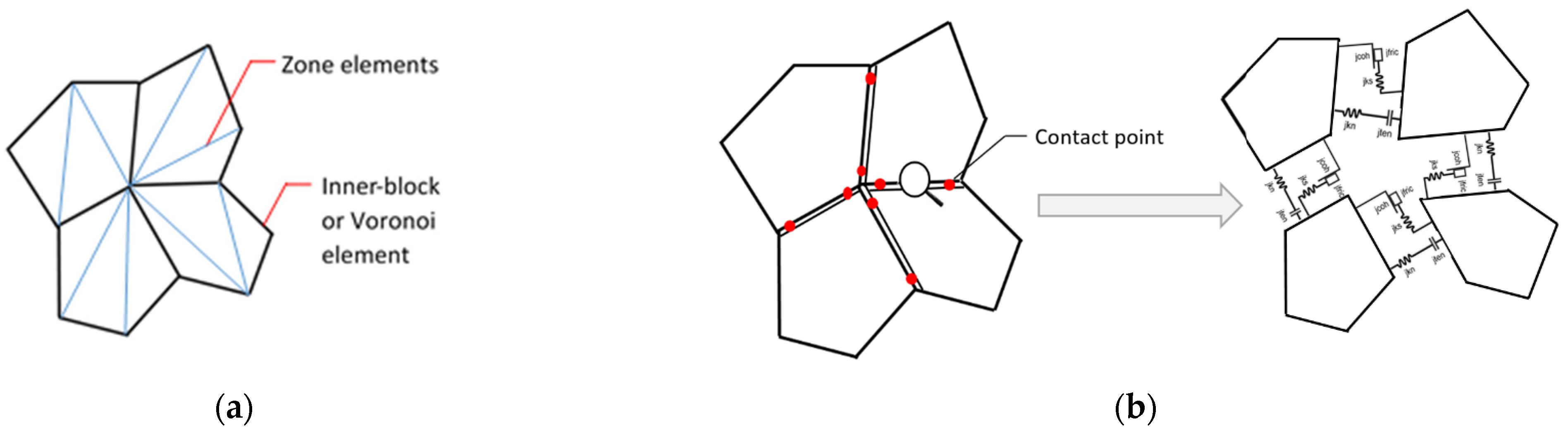 Infrastructures 07 00031 g002