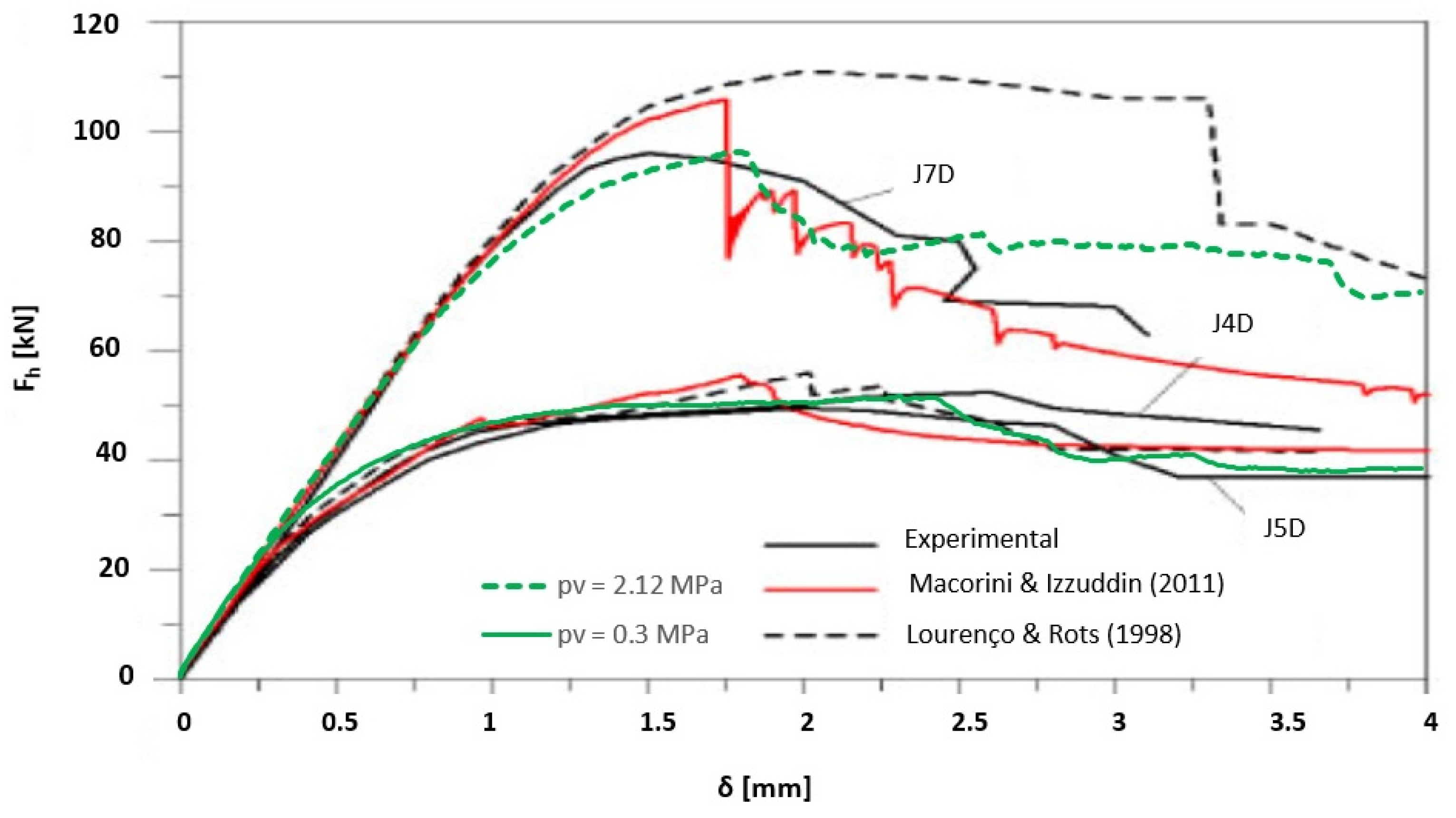 Infrastructures 07 00031 g018