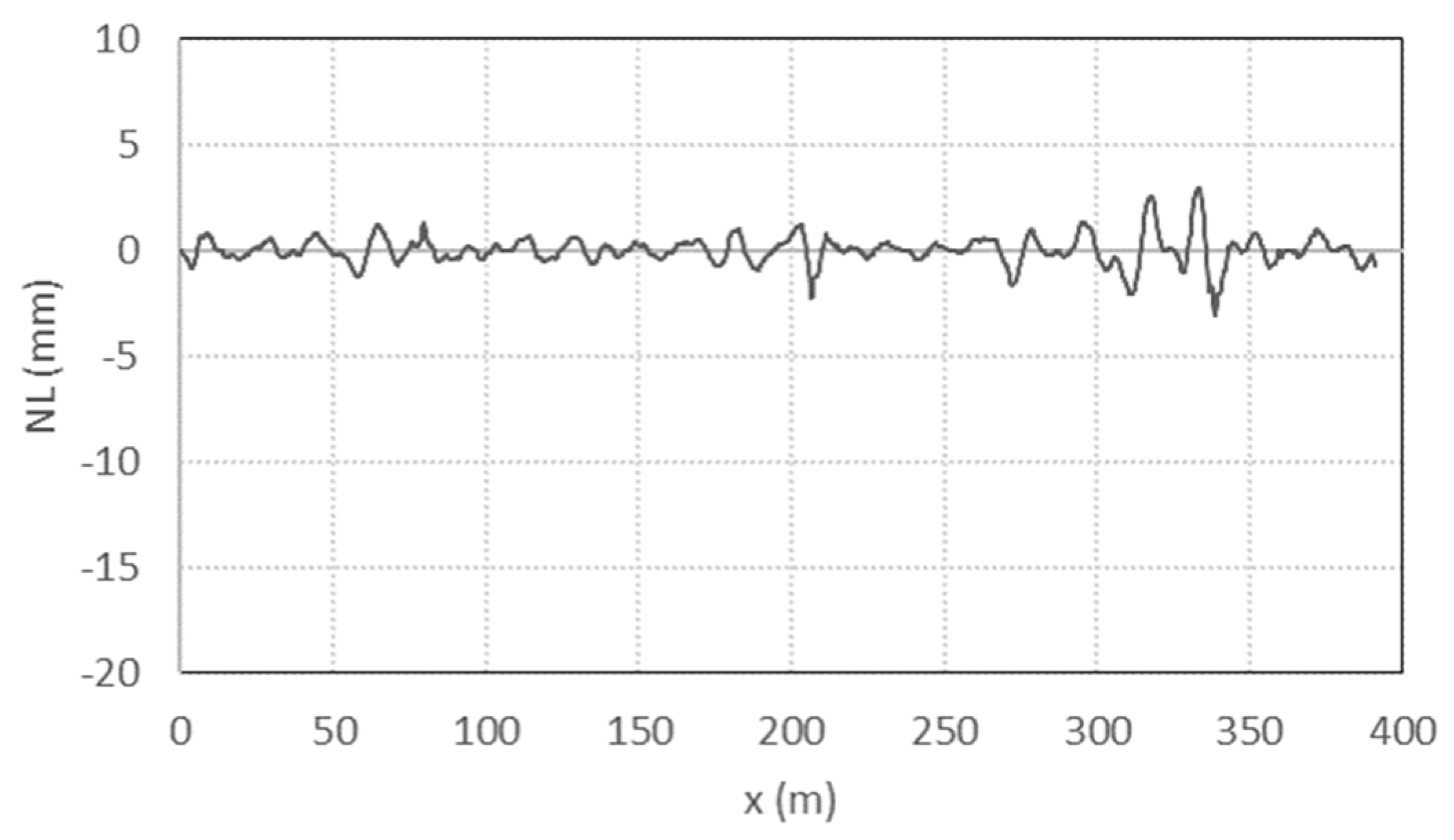 Infrastructures 07 00034 g004 Infrastructures 07 00034 g004