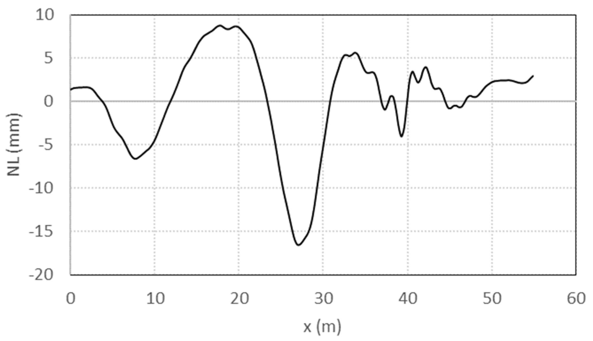 Infrastructures 07 00034 g005 Infrastructures 07 00034 g005