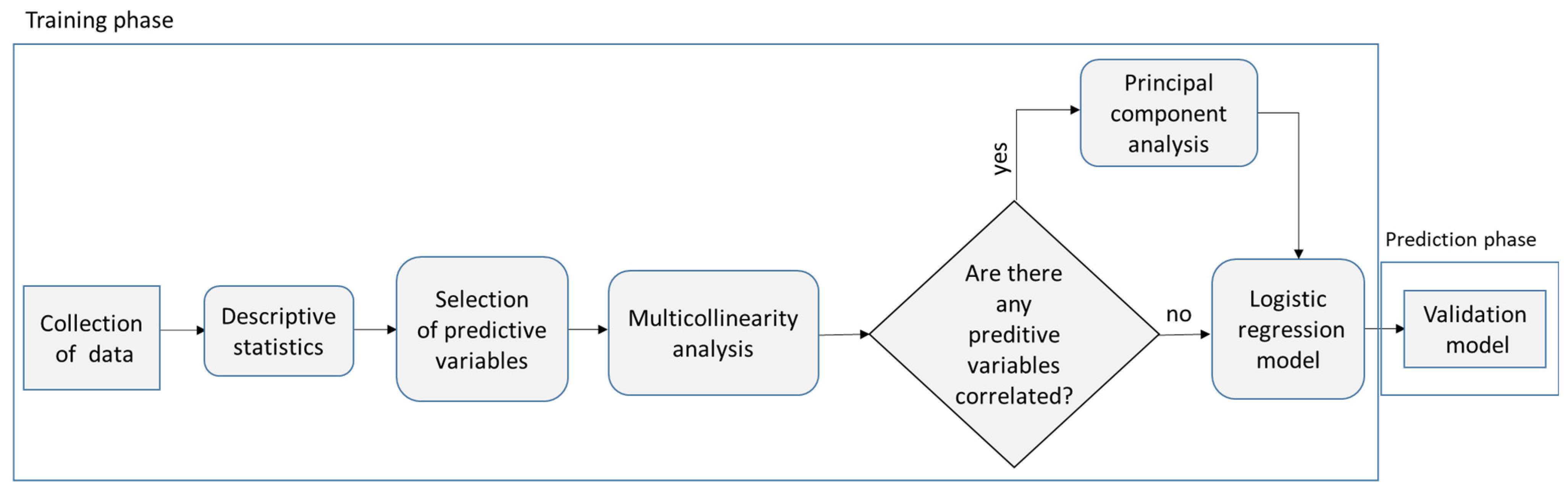Infrastructures 07 00034 g006 Infrastructures 07 00034 g006