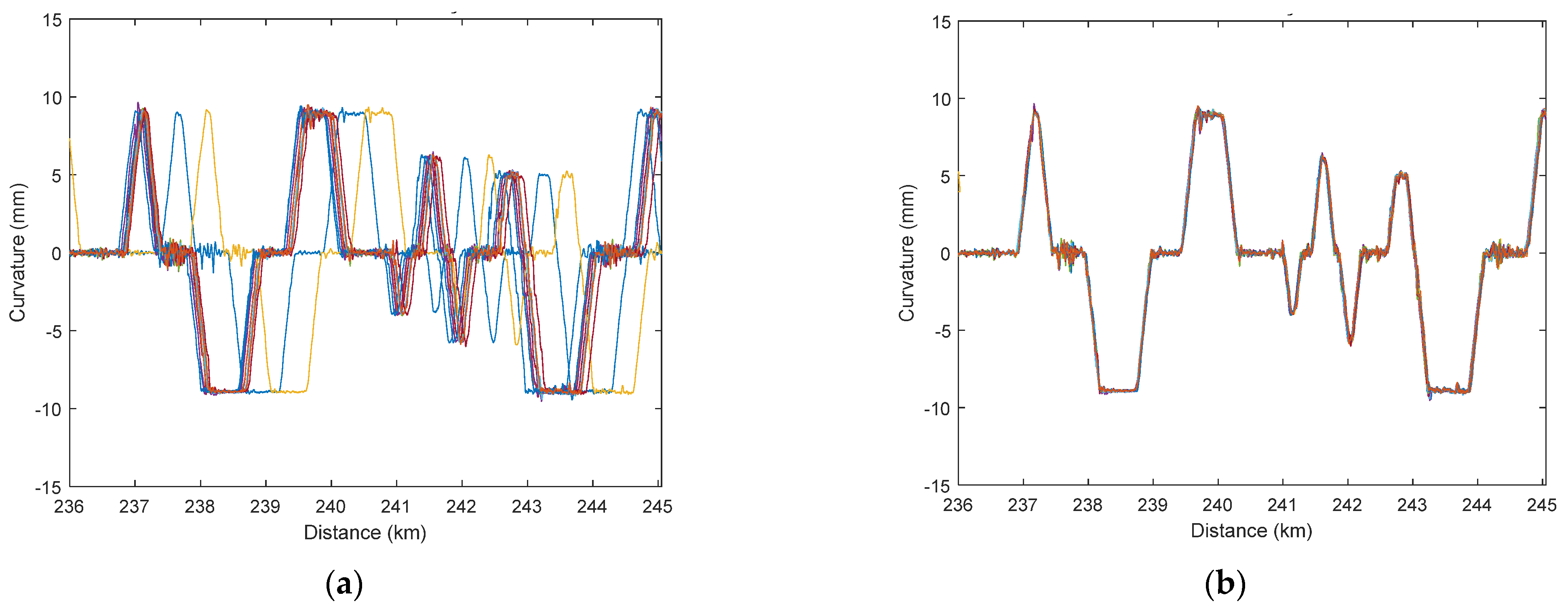 Infrastructures 07 00034 g007 Infrastructures 07 00034 g007