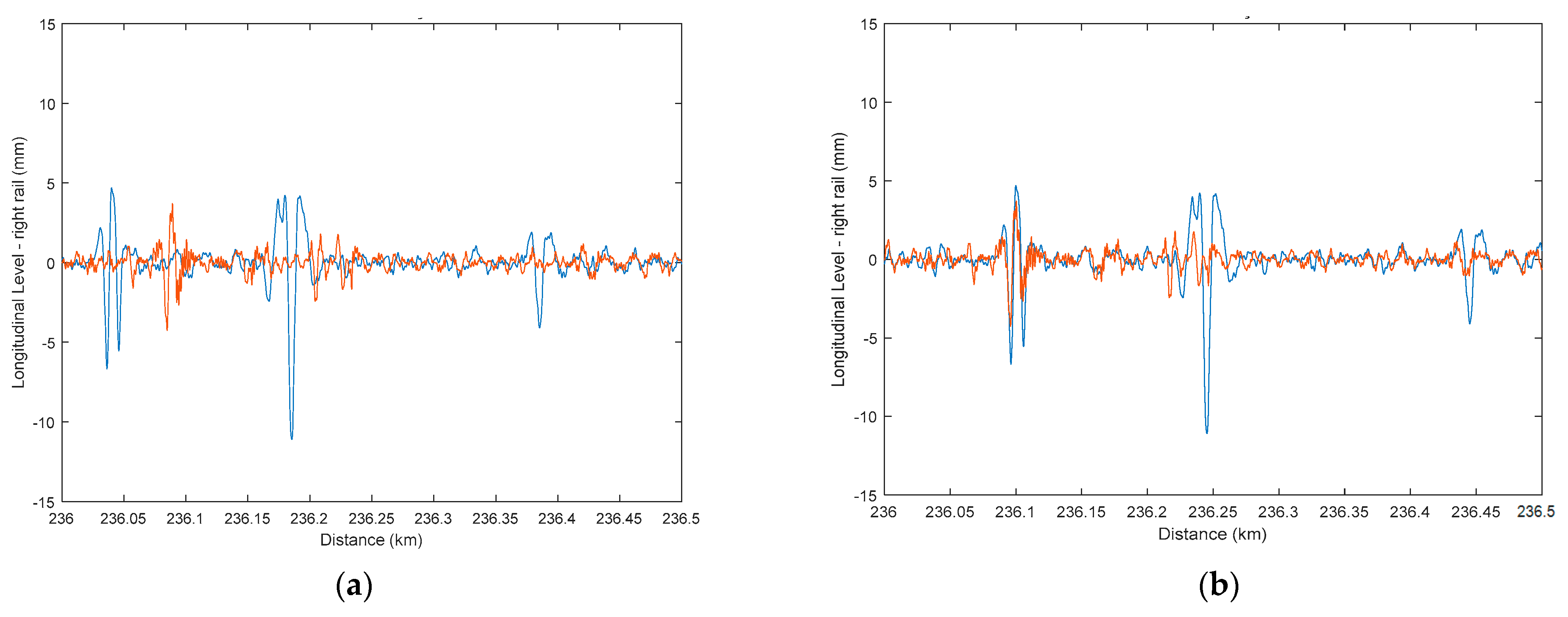 Infrastructures 07 00034 g008 Infrastructures 07 00034 g008