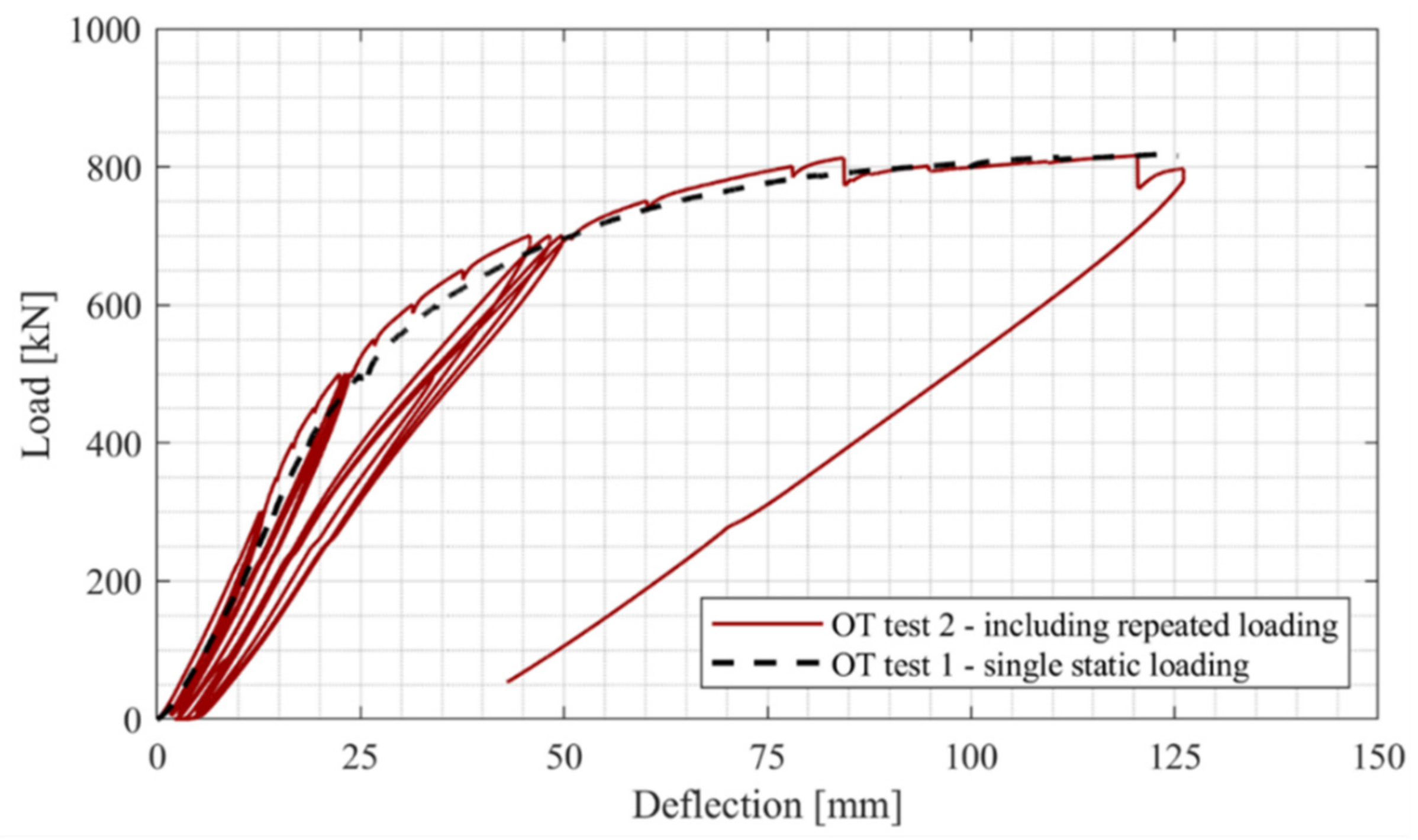 Infrastructures 07 00036 g011