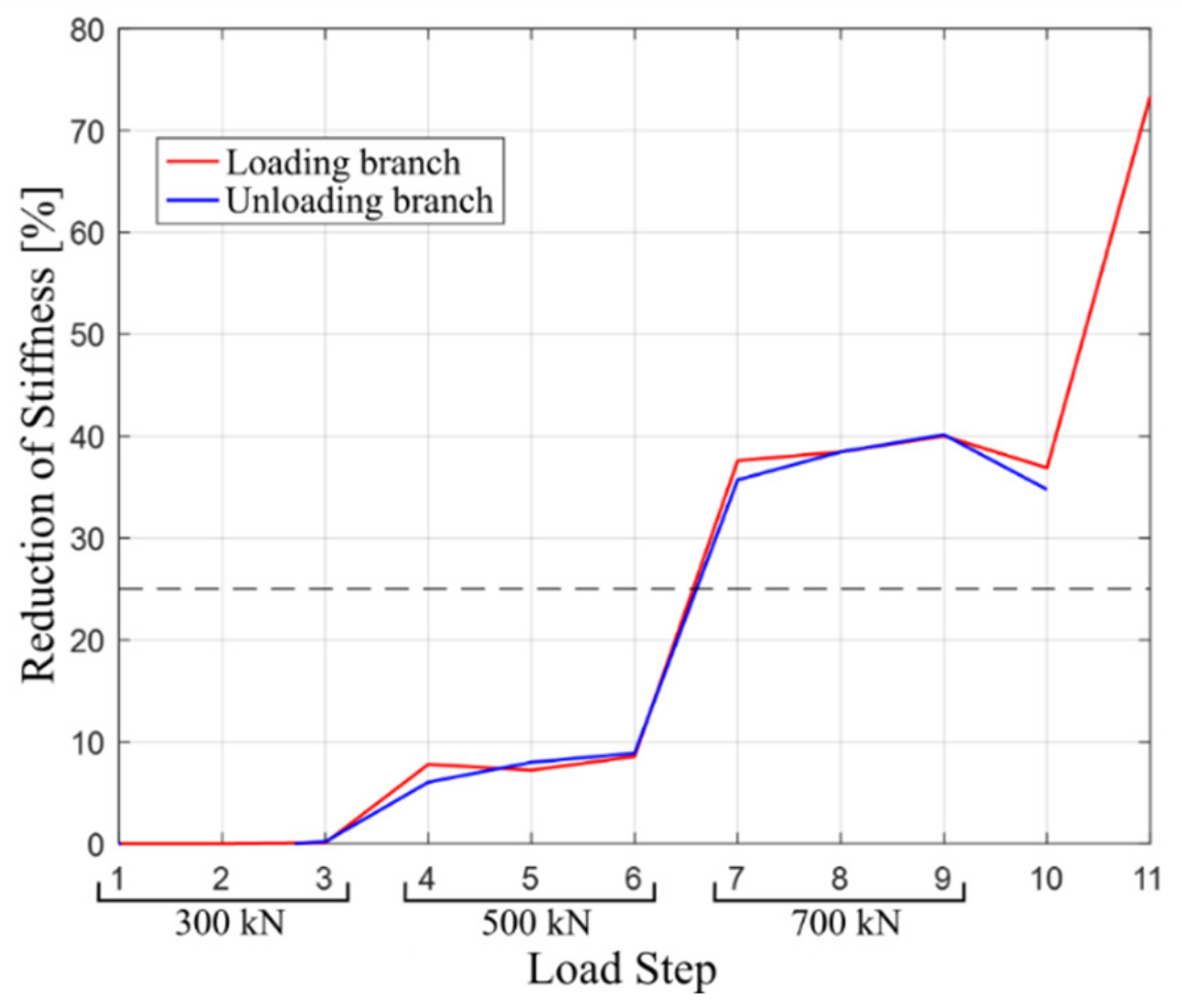 Infrastructures 07 00036 g012