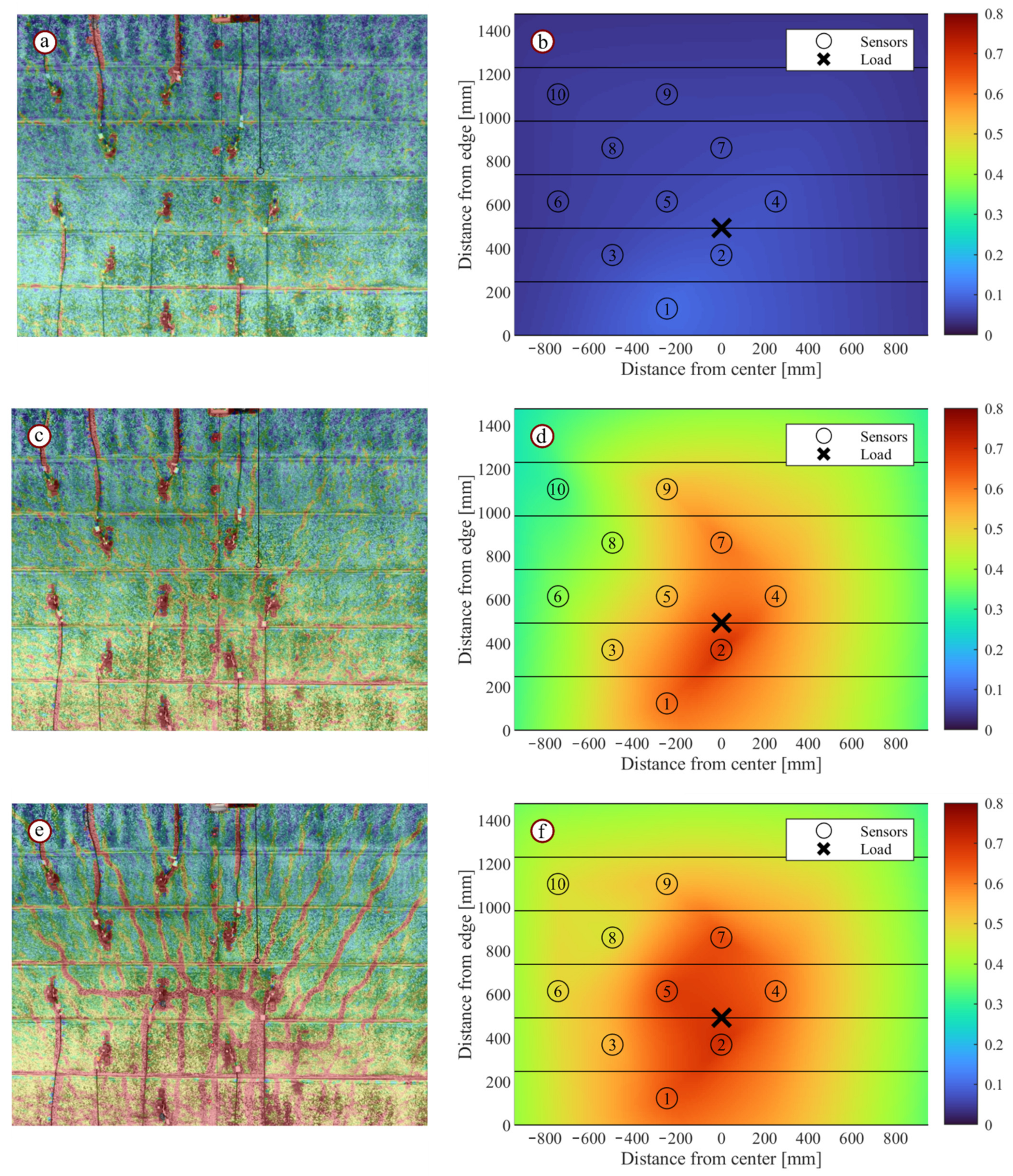 Infrastructures 07 00036 g016
