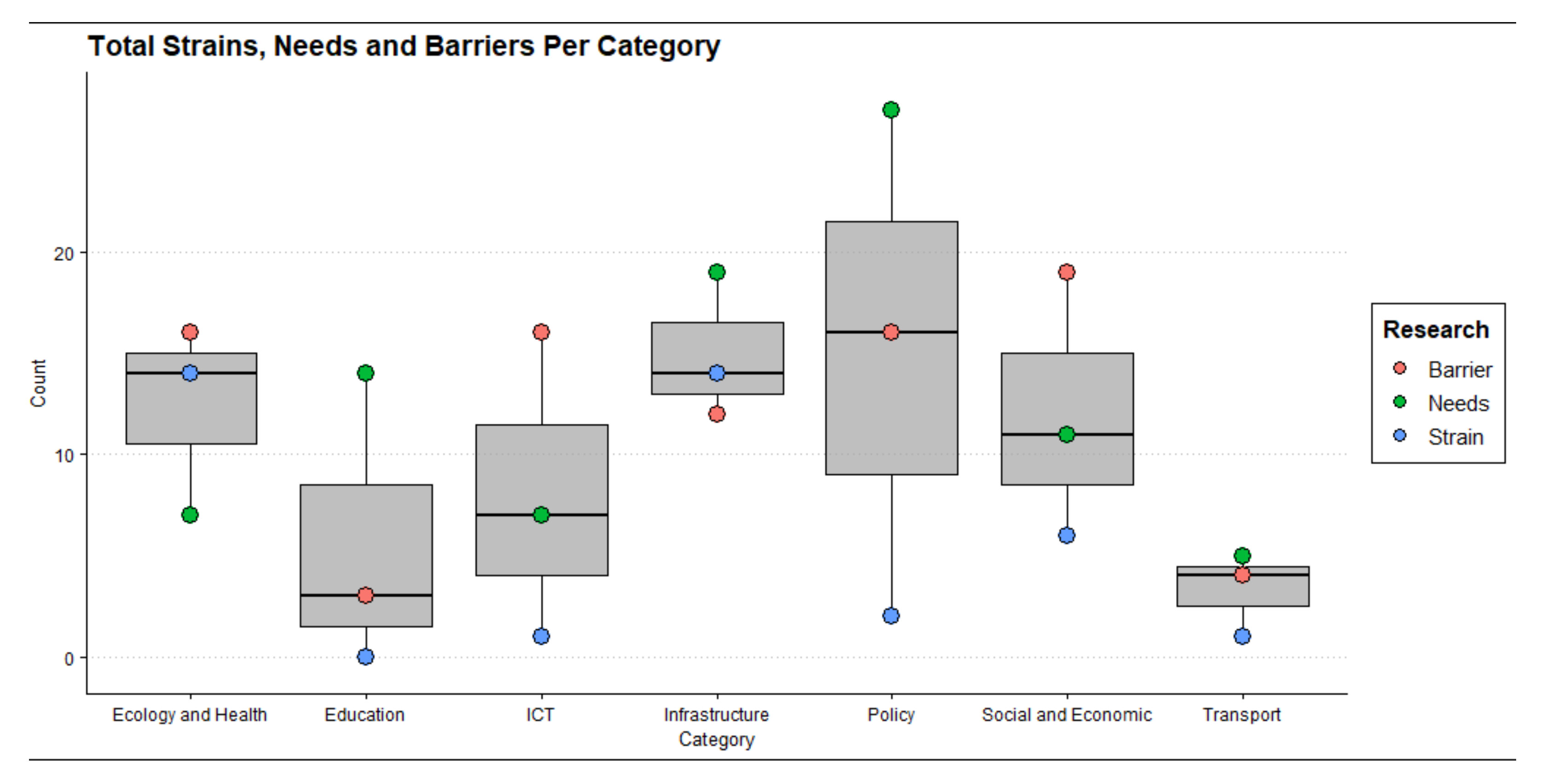 Infrastructures 07 00037 g007