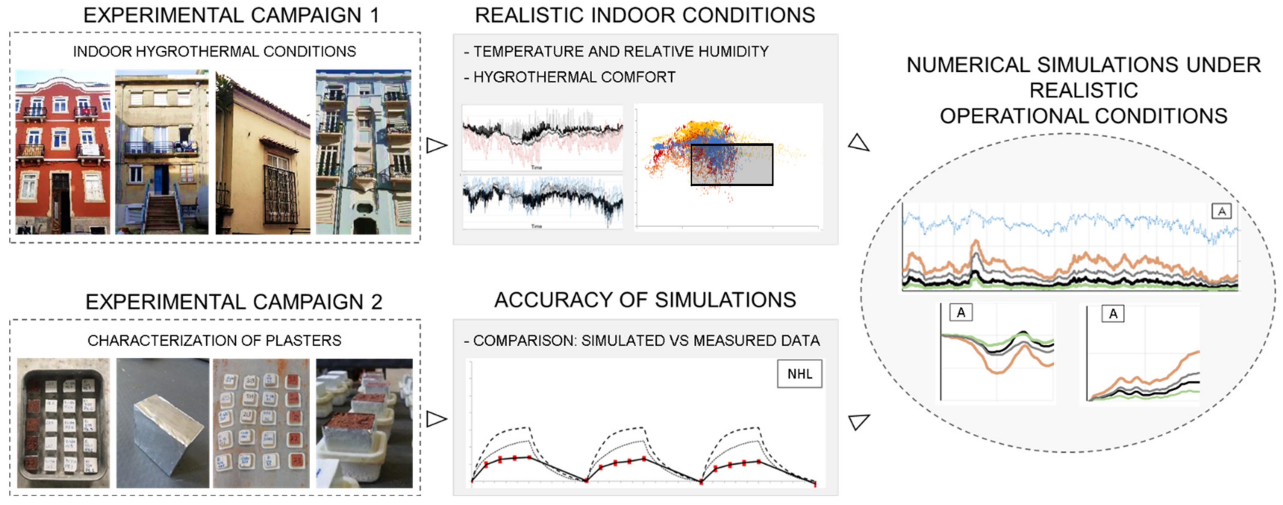 Infrastructures 07 00038 g001 Infrastructures 07 00038 g001