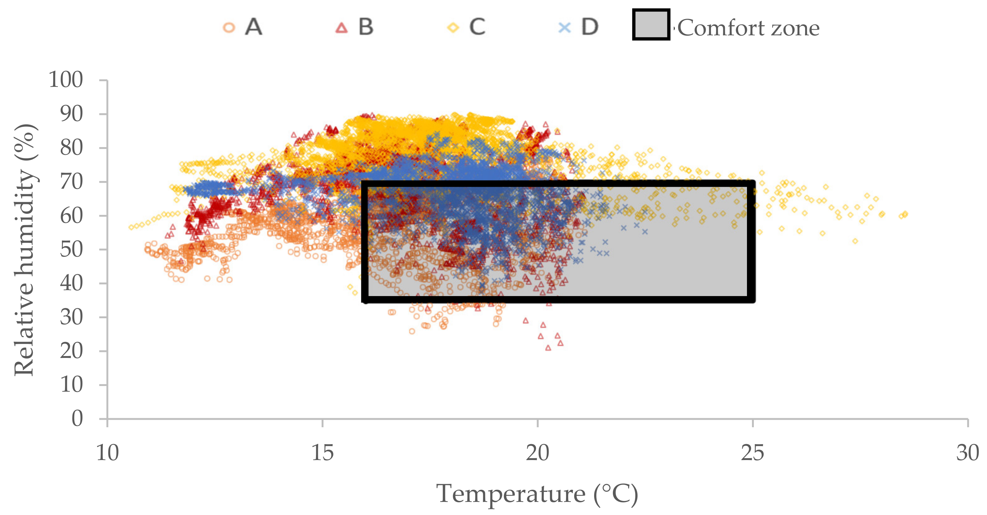 Infrastructures 07 00038 g007 Infrastructures 07 00038 g007