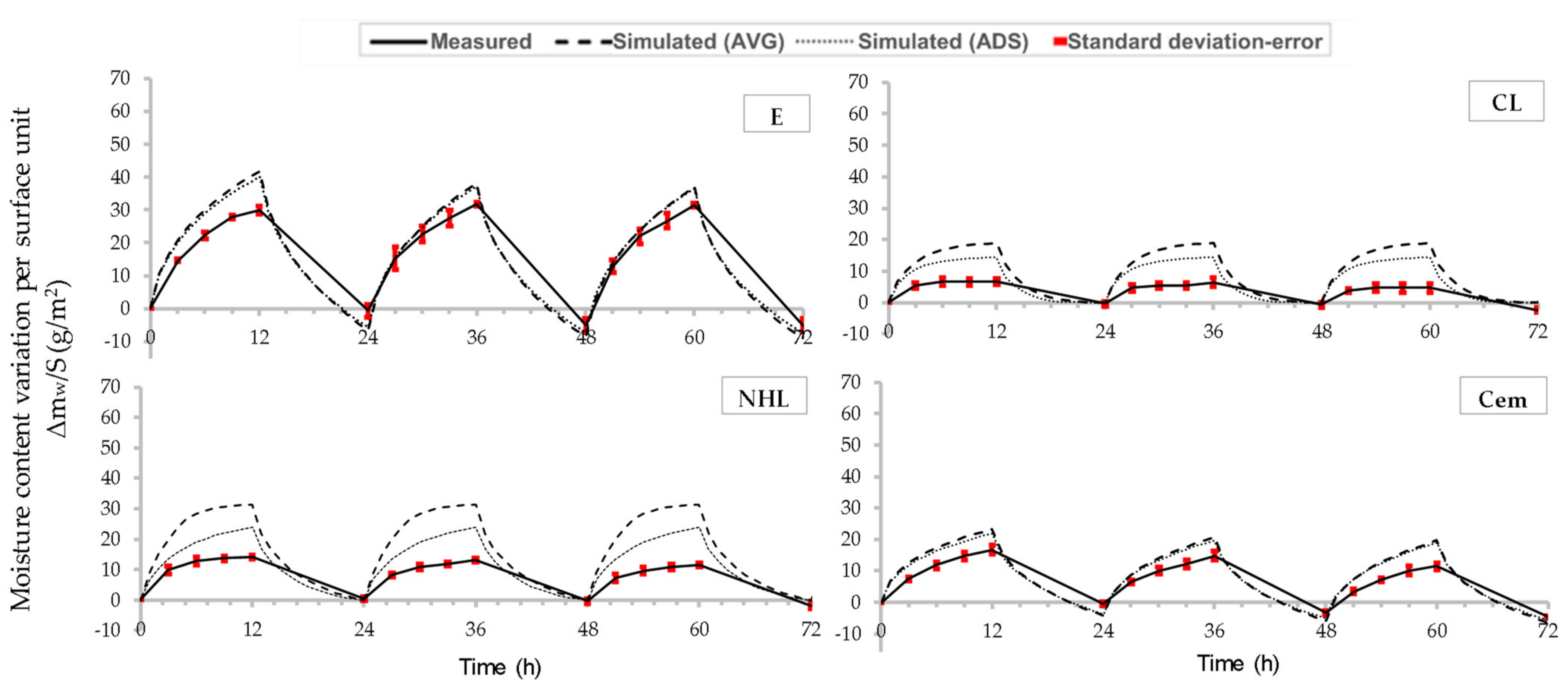 Infrastructures 07 00038 g009 Infrastructures 07 00038 g009