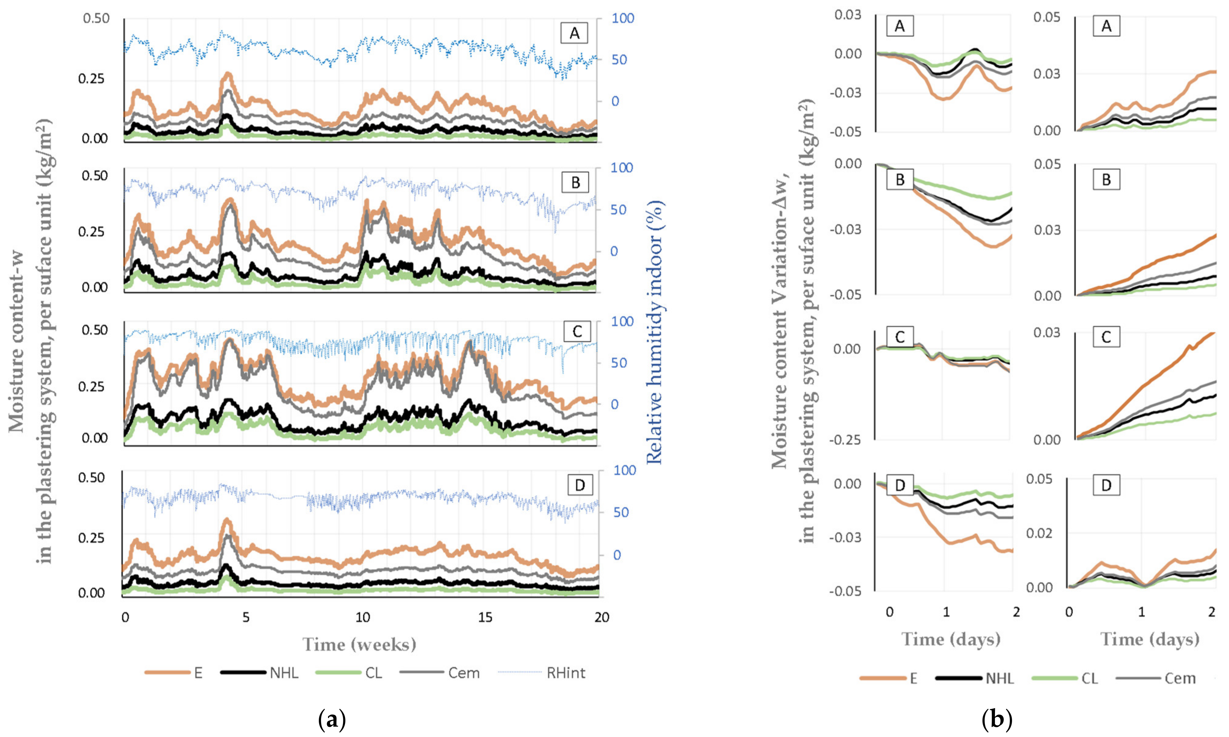 Infrastructures 07 00038 g010 Infrastructures 07 00038 g010