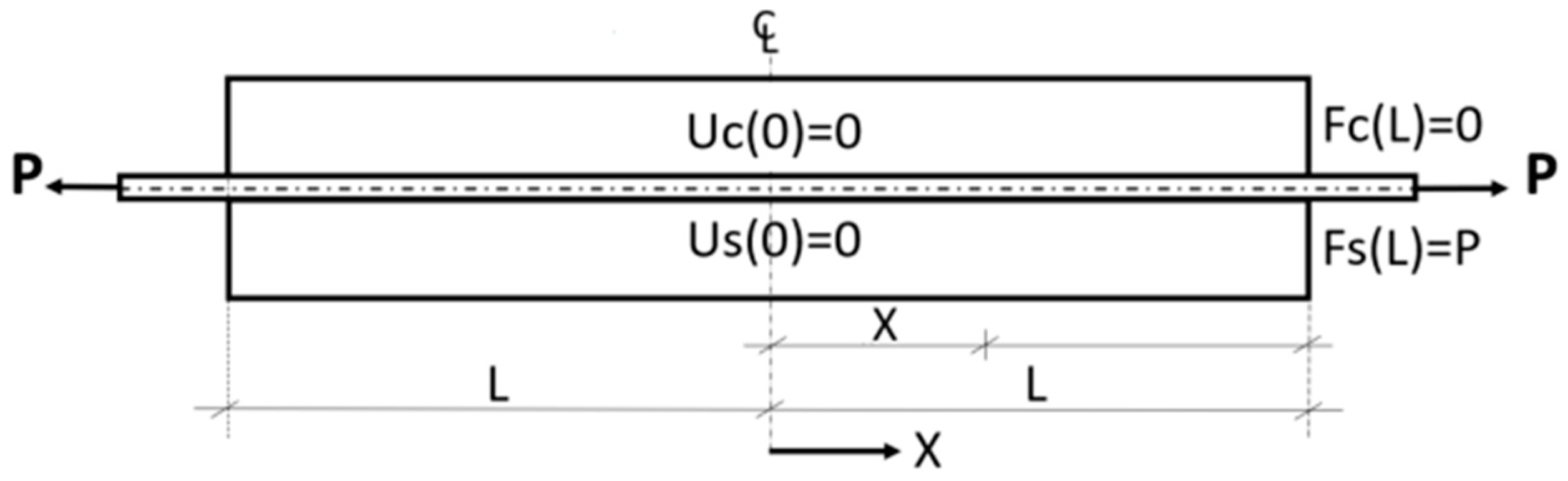 Infrastructures 07 00040 g001