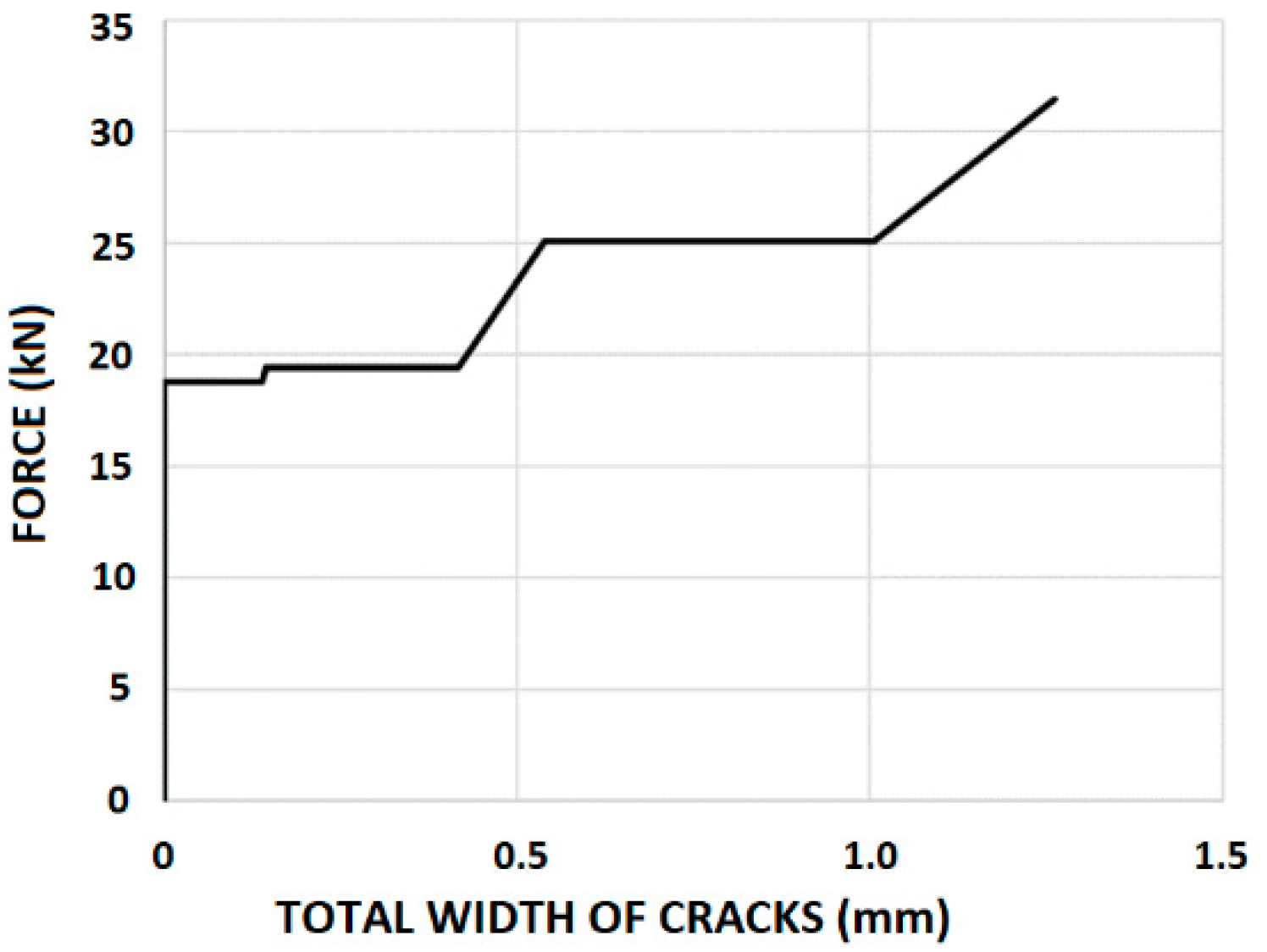 Infrastructures 07 00040 g007