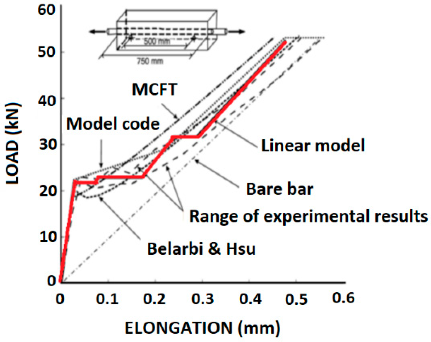 Infrastructures 07 00040 g010