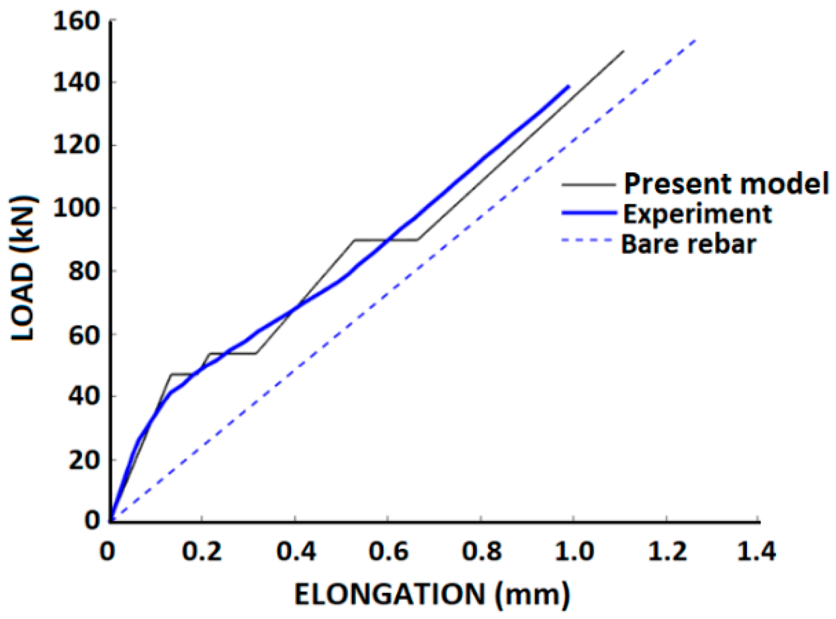 Infrastructures 07 00040 g012
