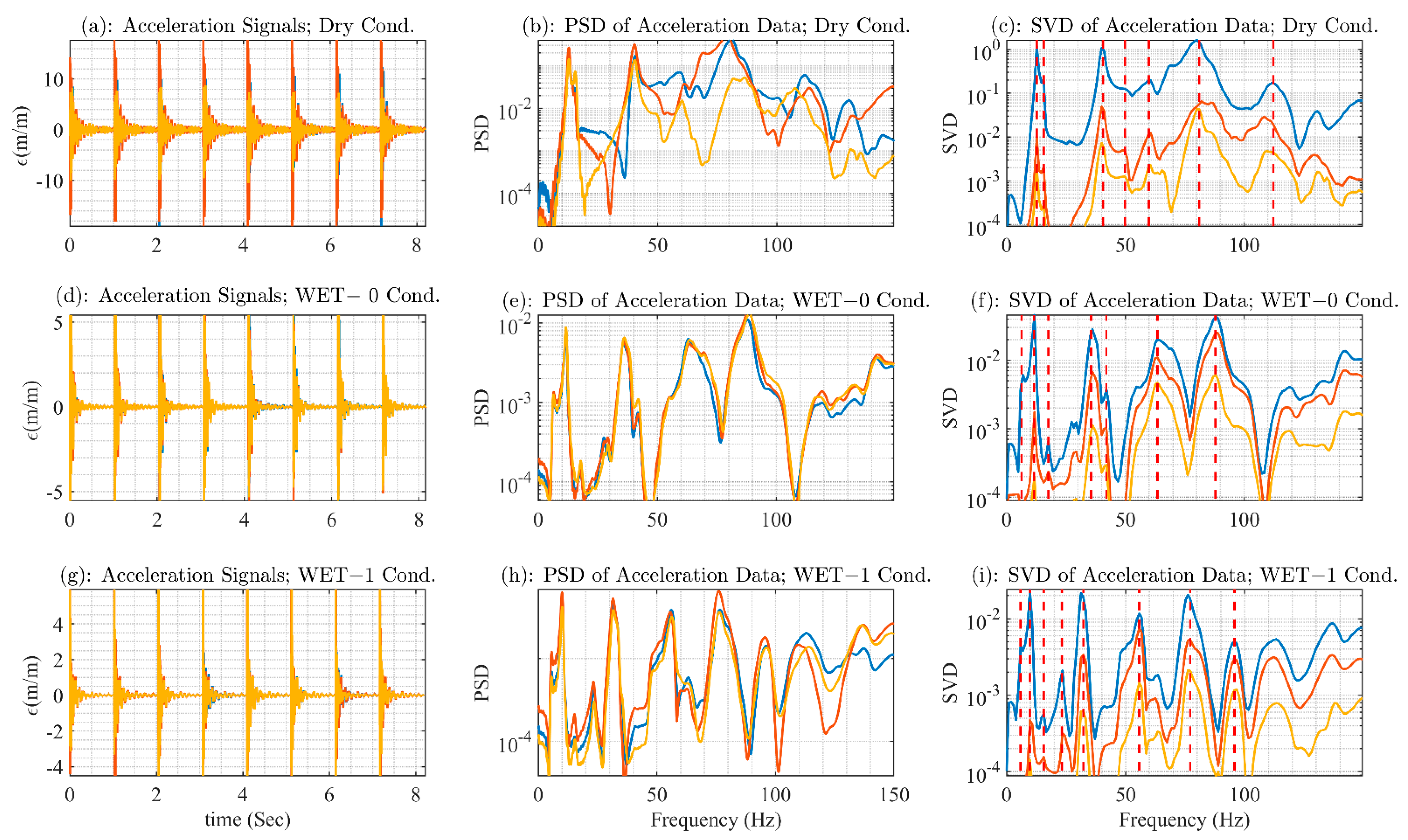 Infrastructures 07 00042 g009