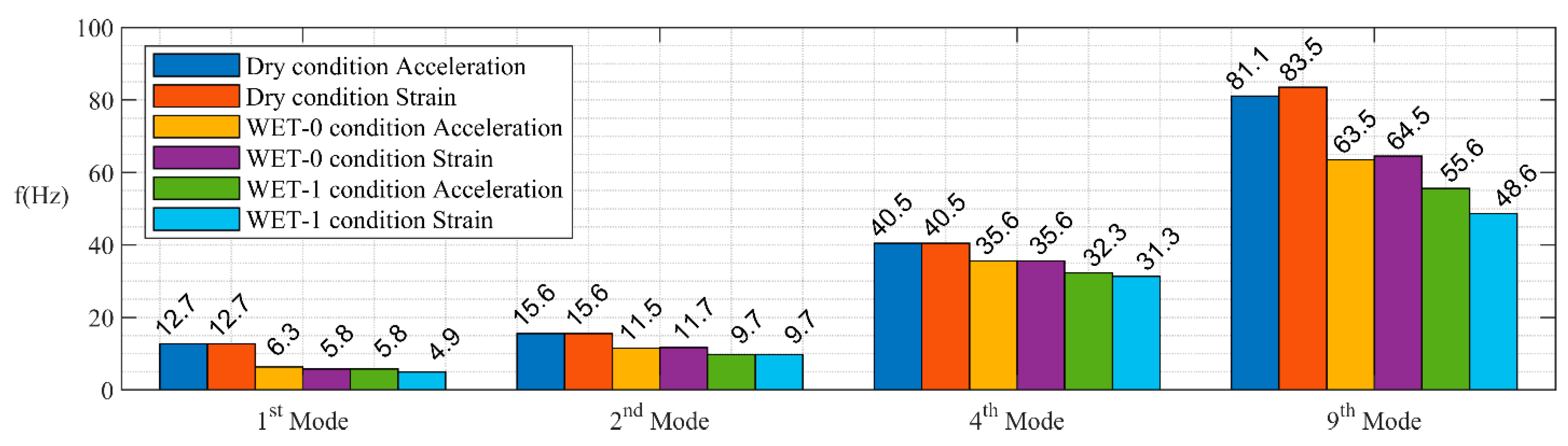 Infrastructures 07 00042 g011