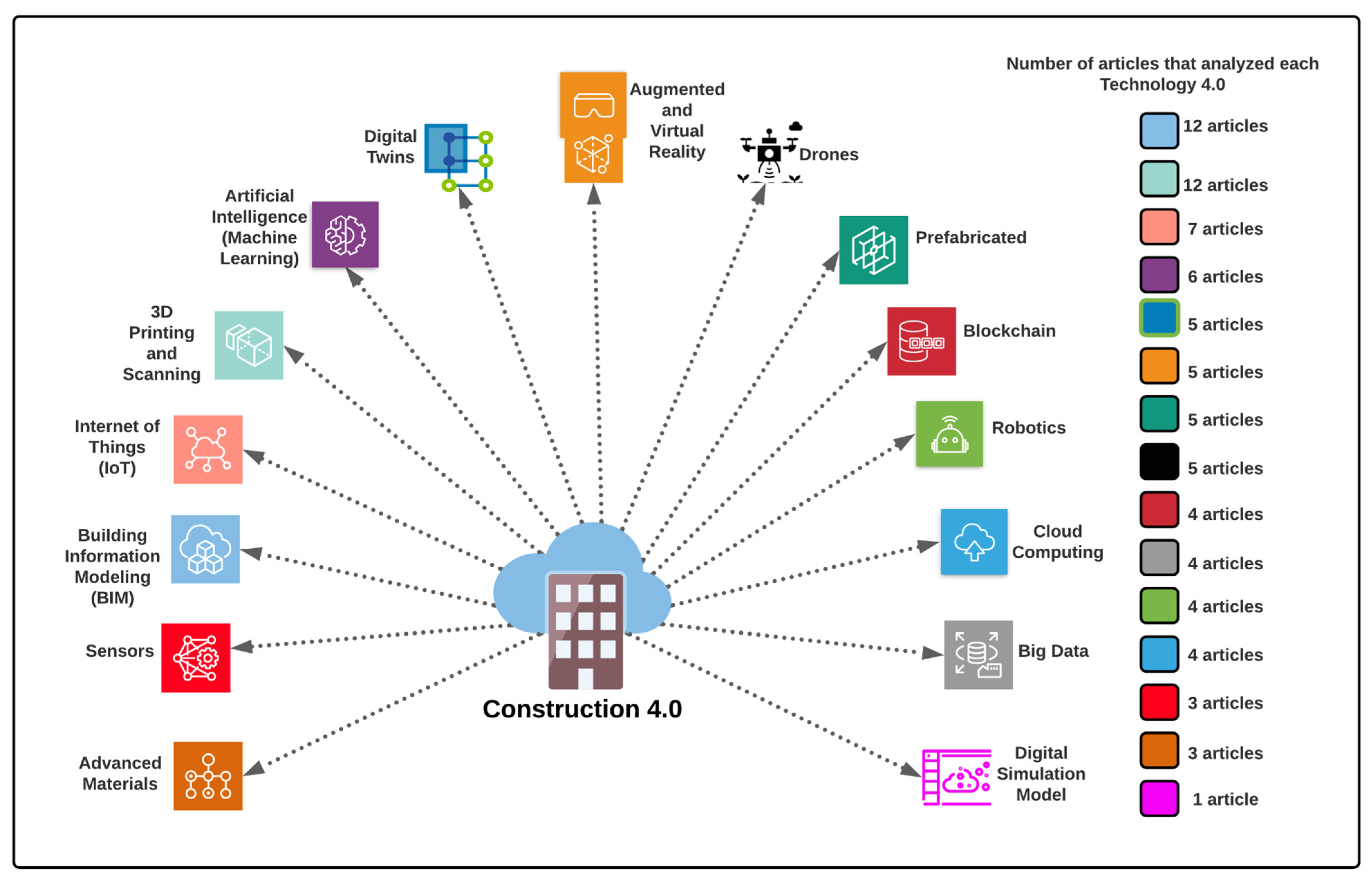 Infrastructures 07 00043 g005 Infrastructures 07 00043 g005