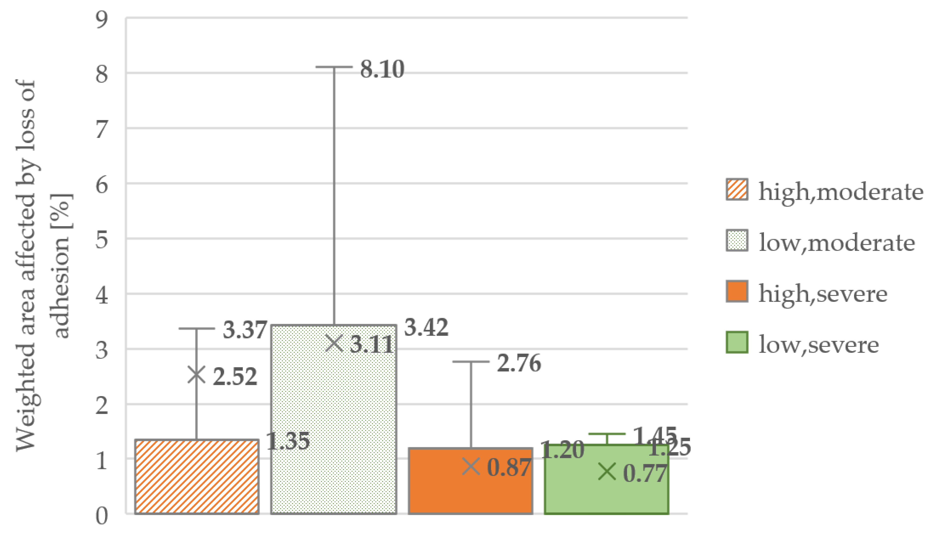 Infrastructures 07 00044 g007
