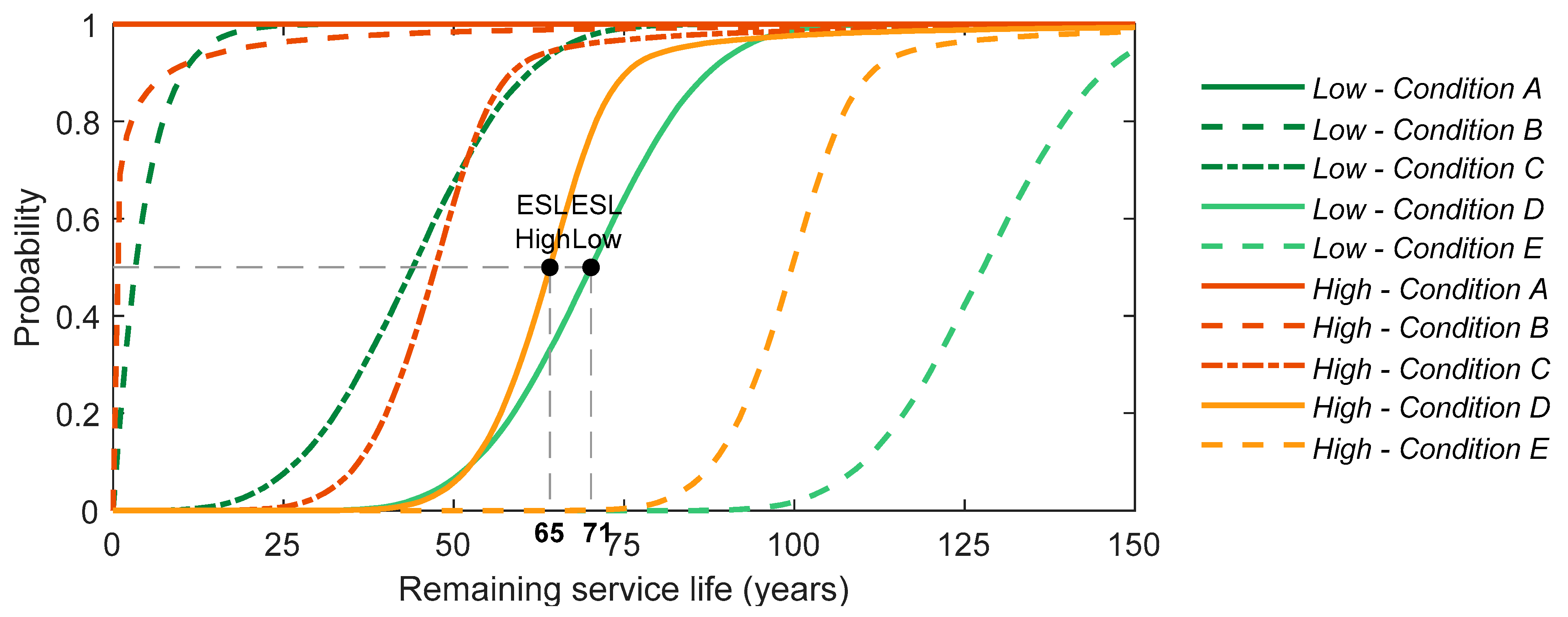 Infrastructures 07 00044 g010