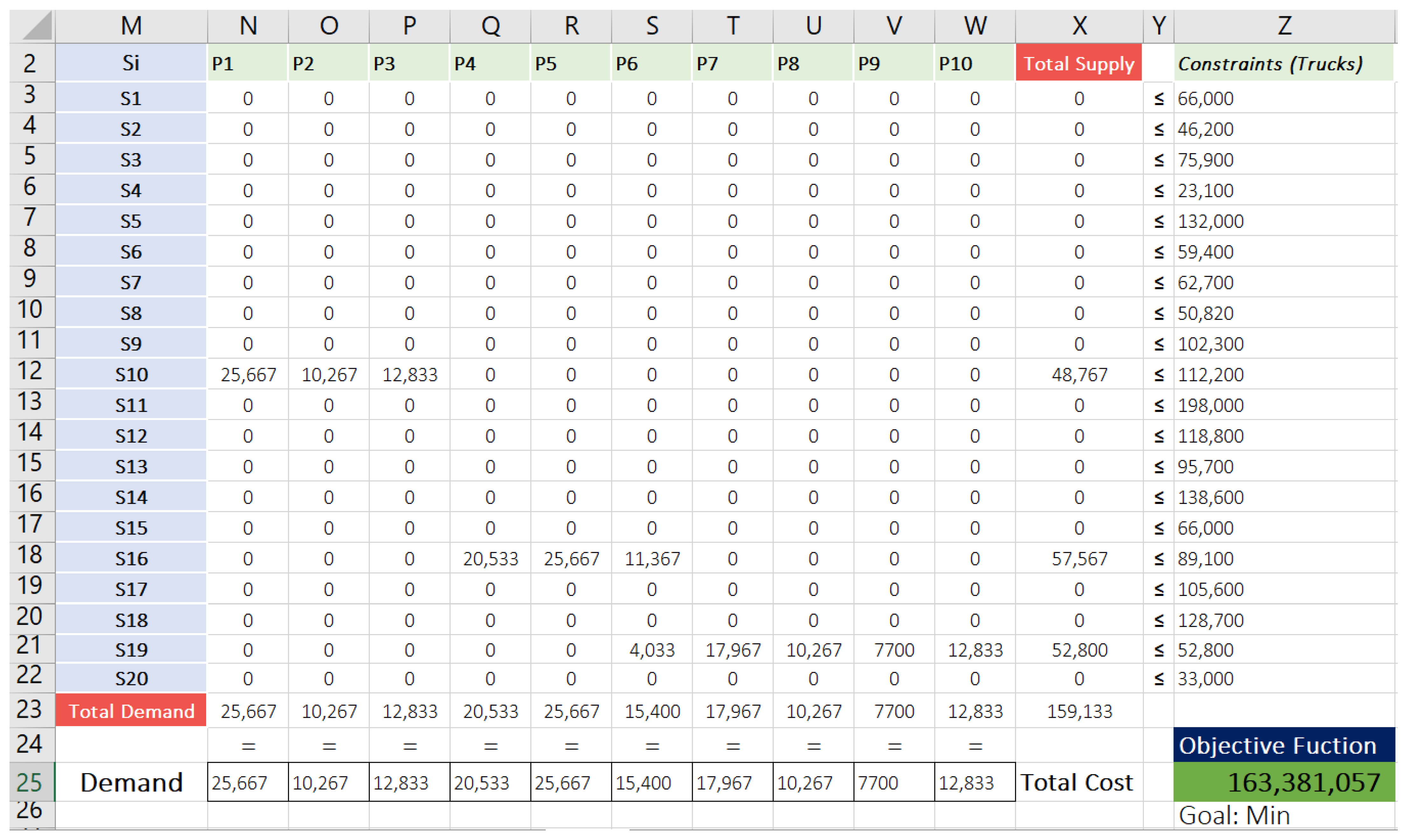 Infrastructures 07 00062 g007
