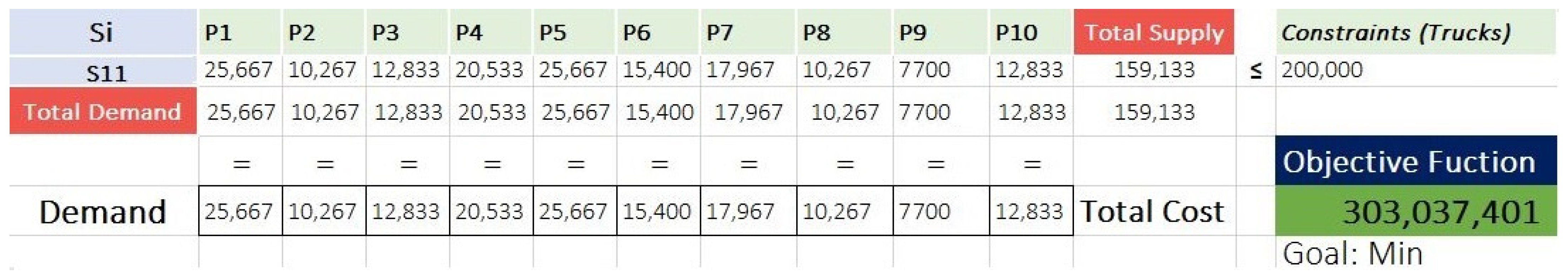 Infrastructures 07 00062 g009